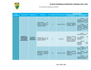 PLAN DE DESARROLLO MUNICIPAL YARUMAL 2012- 2015
                                              “En Yarumal sí se puede con la Gente”




  Línea                                                                                                                INDICADORES
              Componente    Programas            Proyectos             Línea Base    Meta Cuatrenio
Estratégica                                                                                                De Resultados              De Productos

                                                                                                                                           Numero       de
                                                                                                                                  iniciativas   deportivas
                                                                                                                                  implementadas con los
                                                                                                                                  menores de 7 a 13 años
                                          Implementación      del
                                                                                                         Centro de iniciación y
                                          Centro de iniciación y
                                                                           0         1 Centro (CIFODY)   formación deportiva             Número         de
                                          formación deportiva en
                                                                                                         en funcionamiento        menores incluidos en
                                          Yarumal (CIFODY)
                                                                                                                                  los procesos formativos
                                                                                                                                  *Personal    cualificado
                                                                                                                                  para desarrollar sus
                                                                                                                                  funciones


                                                                                                                                         Número        de
                                                                                                                                  escuelas promovidas.

               DEPORTE Y                                                                                 Escuelas deportivas              Número        de
                            Formación
              RECREACION                  Fortalecimiento de las                                         fortalecidas       por   capacitaciones
                            Deportiva y
               CON VISIÓN                 escuelas deportivas por          9            9 Escuelas       medio de medio del       realizadas.
                            Competitiva   medio de CIFODY                                                centro de iniciación y
              SUBREGIONAL
                                                                                                         formación deportiva              Personal
                                                                                                                                  cualificado         para
                                                                                                                                  desarrollar          sus
                                                                                                                                  funciones

                                                                                                                                         Número      de
                                                                                                                                  torneos realizados a
                                                                                                                                  nivel municipal.

                                          Identificación de talentos                                     Talentos deportivos               Número       de
                                          deportivos a través de                                         identificados     en     disciplinas   deportivas
                                                                          50         150 Niños y niñas
                                          los eventos y festivales                                       eventos y festivales     practicadas.
                                          municipales                                                    municipales
                                                                                                                                          Número         de
                                                                                                                                  menores inscritos en las
                                                                                                                                  diferentes disciplinas




                                                                                    Página 218 de 345
 