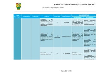 PLAN DE DESARROLLO MUNICIPAL YARUMAL 2012- 2015
                                           “En Yarumal sí se puede con la Gente”




  Línea                                                                                                             INDICADORES
              Componente   Programas          Proyectos             Línea Base     Meta Cuatrenio
Estratégica                                                                                              De Resultados             De Productos
                                       Promoción              del
                                                                                                       Asistencia técnica de
                                       mejoramiento      de    la                                                              Árbitros     capacitados
                                                                                                       los      torneos    y
                                       asistencia técnica de los                                                               para desarrollar sus
                                                                        0             20 Árbitros      festivales deportivos
                                       torneos    y    festivales                                                              funciones      en      las
                                                                                                       y recreativos del
                                       deportivos y recreativos                                                                diferentes disciplinas
                                                                                                       Municipio mejorada
                                       del Municipio


                                                                                                                                       Nivel          de
                                                                                                                               articulación institucional
                                                                                                                               alcanzado            para
                                       Apoyo         a        los                                      Seleccionados que       gestionar       recursos
                                       seleccionados         que                                       representaran    al     económicos para las
                                       representaran           al                                      Municipio en los        selecciones.
                                                                      1.000
                                       Municipio en los distintos                  2.000 Deportistas   distintos juegos a
                                                                    Deportistas
                                       juegos a nivel municipal                                        nivel municipal y
                                       y departamental, zonal y                                        departamental                  Nivel      de
                                       nacional                                                        apoyados                reconocimiento
                                                                                                                               alcanzado    a  nivel
                                                                                                                               regional           y
                                                                                                                               departamental de las
                                                                                                                               selecciones.


                                                                                                                                        Número       de
                                                                                                                               disciplinas   deportivas
                                                                                                                               promovidas     a   nivel
                                       Generación             de                                       Disciplinas             municipal.
                                                                        11           11 Disciplinas
                                       disciplinas deportivas                                          deportivas creadas
                                                                                                                                       Personal
                                                                                                                               cualificado orientando el
                                                                                                                               desarrollo      de     las
                                                                                                                               diferentes disciplinas




                                                                                  Página 219 de 345
 