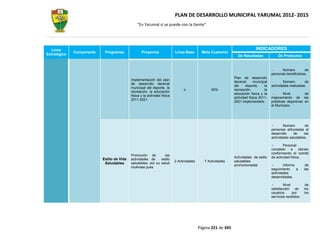 PLAN DE DESARROLLO MUNICIPAL YARUMAL 2012- 2015
                                                “En Yarumal sí se puede con la Gente”




  Línea                                                                                                                      INDICADORES
              Componente    Programas              Proyectos               Línea Base       Meta Cuatrenio
Estratégica                                                                                                      De Resultados              De Productos


                                                                                                                                               Número        de
                                                                                                                                        personas beneficiarias.
                                                                                                               Plan de desarrollo
                                            Implementación del plan
                                                                                                               decenal      municipal           Número        de
                                            de desarrollo decenal
                                                                                                               del     deporte,    la   actividades realizadas.
                                            municipal del deporte, la
                                                                                o                 90%          recreación,         la
                                            recreación, la educación
                                                                                                               educación física y la            Nivel        de
                                            física y la actividad física
                                                                                                               actividad física 2011-   mejoramiento de las
                                            2011-2021
                                                                                                               2021 implementado        prácticas deportivas en
                                                                                                                                        el Municipio.




                                                                                                                                                Número        de
                                                                                                                                        personas articuladas al
                                                                                                                                        desarrollo    de     las
                                                                                                                                        actividades saludables.

                                                                                                                                                Personal
                                                                                                                                        completo     e     idóneo
                                                                                                                                        conformando el comité
                                            Promoción de         las
                                                                                                               Actividades de estilo    de actividad física.
                           Estilo de Vida   actividades de     estilo
                                                                           2 Actividades      7 Actividades    saludables
                            Saludables      saludables: por su salud
                                                                                                               promocionadas                    Informe        de
                                            muévase pues
                                                                                                                                        seguimiento     a     las
                                                                                                                                        actividades
                                                                                                                                        desarrolladas.

                                                                                                                                                Nivel          de
                                                                                                                                        satisfacción    de    los
                                                                                                                                        usuarios      por     los
                                                                                                                                        servicios recibidos




                                                                                           Página 221 de 345
 