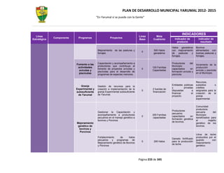 PLAN DE DESARROLLO MUNICIPAL YARUMAL 2012- 2015
                                            “En Yarumal sí se puede con la Gente”




                                                                                                                    INDICADORES
  Línea                                                                           Línea       Meta
              Componente    Programas                   Proyectos                                            Indicador de           indicador de
Estratégica                                                                       Base      Cuatrenio
                                                                                                               producto               resultado

                                                                                                           Hatos ganaderos        Bovinos
                                             Mejoramiento   de las pasturas y                500 Hatos     con mejoramiento       alimentados con
                                                                                    0
                                             forrajes                                        ganaderos     de     pasturas y      buenas pasturas y
                                                                                                           forrajes.              forrajes.


                           Fomento a las     Capacitación y acompañamiento a                               Productores     del
                                                                                                                                  Incremento de la
                                             productores que contribuya al                                 Municipio
                            actividades                                                     100 Familias                          producción
                                             fomento de proyectos avícolas y        0                      capacitados      en
                             avícolas y                                                     Capacitadas                           avícola y piscícola
                                             piscícolas para el desarrollo de                              formación avícola y
                             piscícolas                                                                                           en el Municipio.
                                             programas de especies menores.                                piscícola.


                                                                                                                                  Recursos,
                              Granja                                                                       Entidades públicas     subsidios       o
                                             Gestión de recursos para la
                                                                                                           y          privadas    créditos
                           Experimental y    creación e implementación de la                2 fuentes de
                                                                                    0                      dispuestas        a    asignados para la
                           autosuficiente    granja Experimental autosuficiente             financiación
                                                                                                           financiar         el   creación de la
                            de Yarumal       de Yarumal.
                                                                                                           proyecto.              granja
                                                                                                                                  experimental.


                                                                                                                                  Comunidad
                                                                                                                                  productora
                                                                                                           Productores
                                             Gestionar la Capacitación y                                                          pecuaria       del
                                                                                                           pecuarios
                                             acompañamiento a productores                   200 Familias                          Municipio
                                                                                    0                      capacitados     en
                                             pecuarios en el manejo genético a              capacitadas                           beneficiados para
                                                                                                           formación genética
                                             bovinos y Porcinos                                                                   el         majeño
                                                                                                           de bovinos.
                           Mejoramiento                                                                                           genético de los
                            genético de                                                                                           bovinos.
                             bovinos y
                             Porcinos
                                                                                                                                  Litros de leche
                                             Fortalecimiento     de     hatos                                                     producidos por el
                                                                                                           Ganado fortificado
                                             pecuarios    y  programas     de                                                     guando       con
                                                                                    0        200 Hatos     para la producción
                                             Mejoramiento genético de Bovinos                                                     mejoramiento
                                                                                                           de leche.
                                             y Porcinos                                                                           genético




                                                                                  Página 233 de 345
 