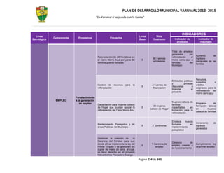 PLAN DE DESARROLLO MUNICIPAL YARUMAL 2012- 2015
                                             “En Yarumal sí se puede con la Gente”




                                                                                                                       INDICADORES
  Línea                                                                             Línea       Meta
              Componente     Programas                   Proyectos                                              Indicador de           indicador de
Estratégica                                                                         Base      Cuatrenio
                                                                                                                  producto               resultado


                                                                                                              Total de empleos
                                                                                                              generados      por
                                                                                                                                     Aumento       de
                                              Reforestación de 20 hectáreas en                                reforestación    al
                                                                                              80 Familias                            Ingresos
                                              el Cerro Morro Azul por parte 80        0                       morro cerro azul a
                                                                                              empleadas                              mensuales de las
                                              familias guarda bosques                                         familias       del
                                                                                                                                     familias
                                                                                                              Municipio




                                                                                                                                     Recursos,
                                                                                                              Entidades públicas
                                                                                                                                     subsidios        o
                                                                                                              y          privadas
                                              Gestión de recursos       para   la             2 Fuentes de                           créditos
                                                                                      0                       dispuestas        a
                                              reforestación                                   financiación                           asignados para la
                                                                                                              financiar         el
                                                                                                                                     reforestación del
                                                                                                              proyecto.
                                                                                                                                     morro cerro azul
                                                                                                                                     .
                           Fortalecimiento
               EMPLEO      a la generación
                                                                                                              Mujeres cabeza de
                              de empleo                                                                                              Programa        de
                                              Capacitación para mujeres cabeza                                familias
                                                                                               30 mujeres                            formación laboral
                                              de Hogar que puedan apoyar la           0                       capacitadas    en
                                                                                            cabeza de Hogar                          en       mujeres
                                              reforestación del Cerro Morro Azul                              formación para la
                                                                                                                                     cabeza de familias
                                                                                                              reforestación.


                                                                                                              Empleos      nuevos
                                                                                                                                     Incremento     de
                                              Mantenimiento Paisajístico y de                                 formales         en
                                                                                      0       2 Jardineros                           ingresos
                                              áreas Públicas del Municipio                                    mantenimiento
                                                                                                                                     generados
                                                                                                              paisajístico


                                              Gestionar la creación de         la
                                              Gerencia del Empleo para que
                                                                                                              Gerencia        de
                                              desde allí se implemente la ley del            1 Gerencia de                           Cumplimiento ley
                                                                                      0                       empleo creada y
                                              Primer Empleo y se gestionen los                  empleo                               de primer empleo.
                                                                                                              en funcionamiento
                                              cupos de mano de obra, al cual,
                                              se tiene derecho en el proyecto
                                              hidroeléctrico Pescadero Ituango.
                                                                                    Página 234 de 345
 