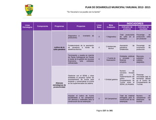 PLAN DE DESARROLLO MUNICIPAL YARUMAL 2012- 2015
                                             “En Yarumal sí se puede con la Gente”




                                                                                                                        INDICADORES
  Línea                                                                            Línea        Meta
              Componente     Programas                   Proyectos                                               Indicador de          indicador de
Estratégica                                                                        Base       Cuatrenio
                                                                                                                   producto              resultado


                                                                                                               Total productores     Porcentaje    de
                                              Diagnostico e      inventario   de
                                                                                     0      1 Diagnostico      de caña en el         producción caña
                                              productores.
                                                                                                               Municipio             por productor



                                              Fortalecimiento de la asociación                                 Asociación       de   Porcentaje     de
                                                                                             2 Asistencias
                            cultivo de la     de paneleros a través de               0                         paneleros             incremento     de
                                                                                                técnica
                           caña panelera      asistencia técnica.                                              fortalecidos          producción


                                              Terminación y puesta en marcha
                                                                                                               Entidades públicas    Recursos,
                                              de Planta Subregional de Panela
                                                                                             1 Fuente de       y privadas       a    subsidios        o
                                              a través de la gestión de recursos     0
                                                                                             financiación      financiar       el    créditos
                                              financieros     ante     entidades
                                                                                                               proyecto.             asignados
                                              cofinanciada.



                                                                                                               Numero          de
                                                                                                               convenio firmado
                                                                                                               para             la   Personas
                                              Gestionar con el SENA y otras
                                                                                                               implementación del    vinculadas bajo la
                                              entidades el proyecto Centro de
                                                                                                               centro          de    formación laboral
                                              procesamiento de trucha para           0     1 Entidad gestora
                                                                                                               Procesamiento de      en el Centro de
                                              empacar y comercializar la trucha
                              Alianzas                                                                         Trucha entre el       Procesamiento de
                                              en los supermercados de cadena.
                           estratégicas de                                                                     SENA y la Alcaldía    Truchas.
                            productividad



                                              Impulsar el cultivo de trucha                                    Total de material     Numero         de
                                              ayudándoles a los campesinos                                     entregado para la     campesinos    con
                                                                                     0      80 Campesinos
                                              con alevinos y materiales para la                                construcción de los   estanques      de
                                              construcción de los estanques.                                   estanques             truchas




                                                                                   Página 237 de 345
 