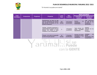 PLAN DE DESARROLLO MUNICIPAL YARUMAL 2012- 2015
                                       “En Yarumal sí se puede con la Gente”




                                                                                                              INDICADORES
  Línea                                                                    Línea        Meta
              Componente   Programas              Proyectos                                            Indicador de          indicador de
Estratégica                                                                Base       Cuatrenio
                                                                                                         producto              resultado

                                        Repoblamiento de palos de café                                                     Total producción
                                                                                                     Numero           de
                                        para los campesinos de Yarumal       500      150 Familias                         de café de los
                                                                                                     campesinos
                                        que permita el beneficio de las    familias   beneficiadas                         campesinos
                                                                                                     beneficiados
                                        familias campesinas.                                                               beneficiados


                                        Impulsar proyectos productivos y                                                   Ingresos
                                                                                                     Total jóvenes del
                                        oportunidades de empleo para los              3 Proyectos                          ménsulas de los
                                                                              0                      SENA vinculados
                                        jóvenes del SENA y otras                      productivos                          jóvenes
                                                                                                     laboralmente
                                        entidades en los corregimientos.                                                   vinculados

                                                                                                                           Unidades       de
                                                                                                     Semillas de aguate
                                        Fomento del cultivo de aguacate      40        50 familias                         aguate
                                                                                                     entregadas a los
                                        de tierra fría para exportar       familias   beneficiados                         recolectados para
                                                                                                     campesinos
                                                                                                                           la exportación




                                                                           Página 238 de 345
 