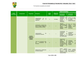 PLAN DE DESARROLLO MUNICIPAL YARUMAL 2012- 2015
                                         “En Yarumal sí se puede con la Gente”




                                                                                                     INDICADORES
  Línea                                                                     Línea      Metas Del
              Componente   Programas         Proyectos                                               Indicadores     De     Indicadores     De
Estratégica                                                                 Base       Cuatrenio
                                                                                                     Resultados             Productos

                                                                                                     Actividades     de
                                                                                                     explotación minera     Número de visitas
                                             Aseguramiento      en     el
                                                                                                     realizadas      de     de control a las
                                             cumplimiento      de      la     0         16 Visitas
                                                                                                     acuerdo     a    la    actividades
                                             legislación
                                                                                                     legislación            mineras realizadas
                                                                                                     Colombiana

                                                                                                     Adopción        e
                                                                                                                            Plan de Gestión
                                                                                                     implementación del
                                             Actualización y adopción del                                                   Integral      de
                                                                                                     Plan de Gestión
                                             Plan de Gestión Integral de      1             1                               Residuos Sólidos
                                                                                                     Integral       de
                                             Residuos Sólidos (PGIRS)                                                       (PGIRS)
                                                                                                     Residuos Sólidos
                                                                                                                            actualizado.
                                                                                                     (PGIRS).


                                                                                                     Cumplimiento      al
                                                                                                     comparendo             Comparendo
                                             Implementación           del                            ambiental        de    ambiental
                                                                              1             1
                                             comparendo ambiental                                    acuerdo     a     lo   implementado     en
                                                                                                     establecido en la      el Municipio.
                             Gestión                                                                 ley 1259 del 2008.
                           integral de
                            residuos
                             solidos                                                                 Organización
                                                                                                     formal     de    la
                                                                                                                            Asociación       de
                                                                                                     población       de
                                             Crear una asociación para                                                      recicladores
                                                                                                     recicladores    del
                                             los       recicladores del       0             1                               creada     en     el
                                                                                                     Municipio para que
                                             Municipio                                                                      Municipio        de
                                                                                                     se apropien de los
                                                                                                                            Yarumal
                                                                                                     procesos        de
                                                                                                     reciclaje.


                                                                                                     Relleno Sanitario
                                                                                                                            Relleno    sanitario
                                             Mantenimiento instalaciones                             en     condiciones
                                                                              1             1                               con su estructura
                                             del relleno sanitario                                   óptimas        para
                                                                                                                            física mantenida
                                                                                                     almacenamiento de
                                                                                                     residuos sólidos


                                                                            Página 254 de 345
 
