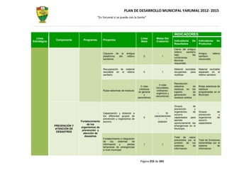 PLAN DE DESARROLLO MUNICIPAL YARUMAL 2012- 2015
                                           “En Yarumal sí se puede con la Gente”




                                                                                                              INDICADORES
  Línea                                                                           Línea       Metas Del
               Componente      Programas       Proyectos                                                      Indicadores     De     Indicadores     De
Estratégica                                                                       Base        Cuatrenio
                                                                                                              Resultados             Productos

                                                                                                              Cierre del antiguo
                                                                                                              relleno    sanitario
                                               Clausura de la        antigua                                                         Antiguo    relleno
                                                                                                              bajo             las
                                               plataforma del        relleno        0              1                                 sanitario
                                                                                                              condiciones
                                               sanitarios                                                                            clausurado
                                                                                                              técnicas
                                                                                                              requeridas.

                                               Recuperación de material                                       Material reciclable    Material reciclable
                                               reciclable en el relleno             0              1          recuperado    para     separado en el
                                               sanitario.                                                     reutilizar.            relleno sanitario


                                                                                                              Recolección
                                                                                                 3 rutas
                                                                                   2 rutas                    selectiva        de    Rutas selectivas de
                                                                                              (reciclables,
                                                                                 (residuos                    residuos en los        residuos
                                               Rutas selectivas de residuos                    ordinarios-
                                                                                en general                    lugares          de    programadas en el
                                                                                              orgánicos y
                                                                                      y                       generación       de    Municipio
                                                                                              escombros)
                                                                                escombros)                    residuos sólidos


                                                                                                              Grupos         de
                                                                                                              prevención      y
                                                                                                              organismos     de      Grupos          de
                                               Capacitación y dotación a                               16
                                                                                                              socorro                prevención       y
                                               los diferentes grupos de                      capacitaciones
                                                                                    0                         capacitados para       organismos      de
                                               prevención y organismos de                               1
                             Fortalecimiento                                                                  atender                socorro
                                               socorro.                                         dotación
                                                                                                              oportunamente las      capacitados
                                  de los
              PREVENCIÓN Y                                                                                    emergencias en el
                             organismos de
              ATENCIÓN DE                                                                                     Municipio.
                              prevención y
               DESASTRES
                               atención de
                                desastres                                                                     Total de casos
                                               Fortalecimiento e integración
                                                                                                              prevenidos por la      Total de Emisiones
                                               de     los    sistemas      de
                                                                                                              emisión de los         transmitidas por el
                                               información y          alertas       1              1
                                                                                                              sistemas       de      sistema         de
                                               tempranas de emergencias
                                                                                                              información.           información
                                               a nivel municipal.



                                                                                 Página 255 de 345
 