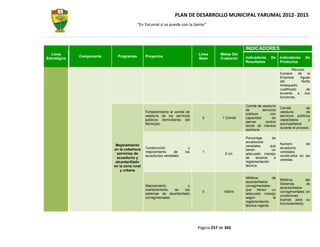PLAN DE DESARROLLO MUNICIPAL YARUMAL 2012- 2015
                                         “En Yarumal sí se puede con la Gente”




                                                                                                    INDICADORES
  Línea                                                                      Línea      Metas Del
              Componente     Programas        Proyectos                                             Indicadores     De    Indicadores     De
Estratégica                                                                  Base       Cuatrenio
                                                                                                    Resultados            Productos

                                                                                                                                  Recurso
                                                                                                                          humano      de   la
                                                                                                                          Empresa      Aguas
                                                                                                                          del           Norte
                                                                                                                          Antioqueño
                                                                                                                          cualificado     de
                                                                                                                          acuerdo a sus
                                                                                                                          funciones.

                                                                                                    Comité de veeduría
                                                                                                                          Comité           de
                                                                                                    de        servicios
                                              Fortalecimiento al comité de                                                veeduría         de
                                                                                                    públicos       con
                                              veeduría de los servicios                                                   servicios públicos
                                                                               0         1 Comité   capacidad        de
                                              públicos domiciliarios del                                                  capacitados       y
                                                                                                    ejercer     control
                                              Municipio.                                                                  acompañados
                                                                                                    social de manera
                                                                                                                          durante el proceso.
                                                                                                    oportuna.

                                                                                                    Porcentaje      de
                                                                                                    acueductos
                            Mejoramiento                                                                                  Numero          de
                                                                                                    veredales      que
                           en la cobertura    Construcción               y                                                acueducto
                                                                                                    tienen          un
                                              mejoramiento     de      los     1                                          veredales
                             servicios de                                                 5 Un.     adecuado manejo
                                              acueductos veredales                                                        construidos en las
                             acueducto y                                                            de     acuerdo   a
                                                                                                                          veredas.
                            alcantarillado                                                          reglamentación
                           en la zona rural                                                         técnica.
                               y urbana

                                                                                                    Mililitros      de
                                                                                                                          Mililitros      del
                                                                                                    alcantarillados
                                                                                                                          Sistemas        de
                                              Mejoramiento              y                           corregimentales
                                                                                                                          alcantarillados
                                              mantenimiento    de     los                           que      tienen un
                                                                               0          500ml                           corregimentales en
                                              sistemas de alcantarillado                            adecuado manejo
                                                                                                                          condiciones
                                              corregimentales.                                      según            la
                                                                                                                          buenas para su
                                                                                                    reglamentación
                                                                                                                          funcionamiento.
                                                                                                    técnica vigente
                                                                                                    .




                                                                             Página 257 de 345
 