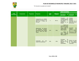 PLAN DE DESARROLLO MUNICIPAL YARUMAL 2012- 2015
                                       “En Yarumal sí se puede con la Gente”




                                                                                                  INDICADORES
  Línea                                                                    Línea      Metas Del
              Componente   Programas       Proyectos                                              Indicadores     De    Indicadores     De
Estratégica                                                                Base       Cuatrenio
                                                                                                  Resultados            Productos


                                                                                                  Porcentaje       de   Unidades
                                           Construcción de unidades                               unidades sanitarias   sanitarias
                                           sanitarias familiares en el                            que mejoraran las     familiares
                                                                             0         300 Un.
                                           área rural y urbana del                                condiciones           construidas en el
                                           Municipio                                              sanitarias de las     área rural y urbana
                                                                                                  familias              del Municipio.

                                                                                                          Sistema de
                                                                                                  acueductos urbano
                                                                                                  con un adecuado
                                                                                                  manejo según la       Porcentaje     del
                                           Mejoramiento del sistema
                                                                                                  reglamentación        Sistema         de
                                           de Acueducto municipal,
                                                                                                  técnica vigente.      acueductos urbano
                                           garantizando agua potable        97%         100%
                                                                                                                        en         buenas
                                           para el 100% del casco
                                                                                                         Índice   de    condiciones para
                                           urbano.
                                                                                                  riesgo calidad de     su funcionamiento.
                                                                                                  agua       (Decreto
                                                                                                  1575 de 2007)




                                                                                                  Porcentaje      de
                                                                                                  avance      en   la   Número de obras
                                           Continuidad     del      plan
                                                                            95%         100%      ejecución del Plan    del plan maestro
                                           maestro de alcantarillado
                                                                                                  Maestro         de    de    alcantarillado
                                                                                                  alcantarillado        construidas




                                                                           Página 258 de 345
 
