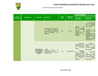 PLAN DE DESARROLLO MUNICIPAL YARUMAL 2012- 2015
                                        “En Yarumal sí se puede con la Gente”




                                                                                                       INDICADORES
  Línea                                                                    Línea      Metas Del
              Componente    Programas        Proyectos                                                 Indicadores       De     Indicadores     De
Estratégica                                                                Base       Cuatrenio
                                                                                                       Resultados               Productos


                                                                                                                                      Sistema de
                                                                                                                                consumo prepago
                                                                                                                                de      acueducto
                                                                                                                                implementado
                                                                                                       Sistema           de
                                                                                                       consumo prepago
                                             Implementación del sistema                                                                *
                                                                                                       de        acueducto
                                             de consumo prepago de                                                              Porcentaje      de
                                                                                                       operando          de
                                             acueducto para los sectores    0%           100%                                   usuarios de los
                                                                                                       acuerdo     a    las
                                             más      vulnerables    del                                                        sectores
                                                                                                       especificaciones
                                             Municipio.                                                                         vulnerables que se
                                                                                                       técnicas         del
                                                                                                                                beneficiaron de la
                                                                                                       proyecto.
                                                                                                                                implementación del
                                                                                                                                sistema         de
                                                                                                                                consumo prepago
                                                                                                                                de acueducto.


                                                                                                                Incremento               Veredas
                                                                                                       de recursos para la      electrificadas con
                                                                                                       electrificación rural    apoyo             de
                                                                                                       y          alumbrado     entidades públicas
                                                                                                       público                  y           privadas
                           Electrificación   Gestión         para     la                                                        cooperantes.
                            y ampliación     electrificación    rural  y                                       Vinculación
                                                                            344     2 Inversionistas
                           del Alumbrado     alumbrado público para los                                de        entidades             Corregimie
                               Público       corregimientos.                                           públicas y privadas      ntos           con
                                                                                                       cooperantes      que     alumbrado público
                                                                                                       apoyan el proyecto       con    apoyo    de
                                                                                                       de    electrificación    entidades públicas
                                                                                                       rural     en        el   y         privadas
                                                                                                       Municipio.               cooperantes.




                                                                           Página 259 de 345
 