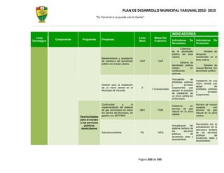 PLAN DE DESARROLLO MUNICIPAL YARUMAL 2012- 2015
                                        “En Yarumal sí se puede con la Gente”




                                                                                                          INDICADORES
  Línea                                                                       Línea      Metas Del
              Componente    Programas        Proyectos                                                    Indicadores      De     Indicadores     De
Estratégica                                                                   Base       Cuatrenio
                                                                                                          Resultados              Productos

                                                                                                                 Cobertura
                                                                                                          en el alumbrado                Número de
                                                                                                          público del área        lámparas
                                                                                                          urbana.                 mantenidas en el
                                             Mantenimiento y ampliación
                                                                                                                                  área urbana
                                             de cobertura del alumbrado       1347          1347
                                                                                                                 Sistema de
                                             público en el área urbana.
                                                                                                          alumbrado público              Número de
                                                                                                          urbano         en       nuevos Barrios con
                                                                                                          condiciones             alumbrado público
                                                                                                          optimas.

                                                                                                          Vinculación      de
                                                                                                                                  Instalación de una
                                                                                                          entidades públicas
                                                                                                                                  micro central con
                                             Gestión para la instalación                                  y          privadas
                                                                                                                                  apoyo            de
                                             de un micro central en el          0                         cooperantes     que
                                                                                       3 Inversionistas                           entidades públicas
                                             Municipio de Yarumal.                                        apoyan el proyecto
                                                                                                                                  y          privadas
                                                                                                          de instalación de
                                                                                                                                  cooperantes
                                                                                                          un micro central en
                                                                                                          el Municipio.

                                             Continuidad        a        la                                                       Número de nuevos
                                                                                                          Cobertura       en
                                             implementación del sistema                                                           usuarios       con
                                                                                                          servicio de gas
                                             de gas domiciliario en todos     3861          7296                                  servicio de gas
                                                                                                          natural en la zona
                                             los barrios del Municipio, en                                                        natural en la zona
                                                                                                          urbana
                                             gestión con EEPPMM.                                                                  urbana
                           Oportunidades
                           para el acceso
                           a los servicios
                                                                                                                                  Documento con la
                              públicos                                                                    Actualización del
                                                                                                                                  actualización de la
                            domiciliarios                                                                 sistema tarifario de
                                                                                                                                  estructura tarifaria
                                                                                                          los         servicios
                                             Estructura tarifaria              0%           100%                                  de los servicios
                                                                                                          públicos           de
                                                                                                                                  públicos         de
                                                                                                          acueducto, aseo y
                                                                                                                                  acueducto, aseo y
                                                                                                          alcantarillado
                                                                                                                                  alcantarillado.




                                                                              Página 260 de 345
 
