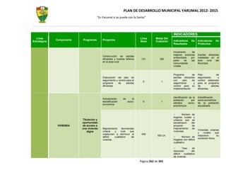 PLAN DE DESARROLLO MUNICIPAL YARUMAL 2012- 2015
                                       “En Yarumal sí se puede con la Gente”




                                                                                                  INDICADORES
  Línea                                                                    Línea      Metas Del
              Componente   Programas       Proyectos                                              Indicadores      De     Indicadores     De
Estratégica                                                                Base       Cuatrenio
                                                                                                  Resultados              Productos


                                                                                                  Incremento      de
                                                                                                  mejores practicas       Estufas eficientes
                                           Construcción de estufas
                                                                                                  ambientales   por       instaladas en el
                                           eficientes y huertos leñeros     101          300
                                                                                                  parte    de    las      área    rural  del
                                           en el área rural
                                                                                                  comunidades             Municipio
                                                                                                  rurales


                                                                                                  Programa        de      Plan             de
                                           Elaboración del plan de                                estufas eficientes      seguimiento       y
                                           seguimiento y control para el                          con    plan     de      control elaborado
                                                                             0            1
                                           programa      de      estufas                          seguimiento      y      para el programa
                                           eficientes                                             control para su         de          estufas
                                                                                                  implementación          eficientes.


                                                                                                  Identificación de la    Estratificación
                                           Actualización     de       la
                                                                                                  población        por    socio-económica
                                           estratificación        socio-     0            1
                                                                                                  estratos      socio-    de la población
                                           económica
                                                                                                  económicos              actualizada.


                                                                                                         Número de
                                                                                                  hogares rurales y
                           Titulación y                                                           urbanos que se
                           oportunidad                                                            beneficiaron   del
               VIVIENDA    de acceso a                                                            proyecto       de
                           una vivienda    Mejoramiento     deviviendas                           mejoramiento   de
                                                                                                                          Viviendas urbanas
                              digna        urbana    y     rural    que                           viviendas
                                                                                                                          y    rurales     que
                                           coadyuven a disminuir el         449
                                                                                       500 Un.                            mejoraron         su
                                           déficit   cualitativo     de                                    Número de
                                                                                                                          condición física.
                                           vivienda.                                              Hogares con déficit
                                                                                                  cualitativo

                                                                                                          Tasa       de
                                                                                                  reducción         del
                                                                                                  déficit   cualitativo
                                                                                                  de vivienda
                                                                           Página 262 de 345
 