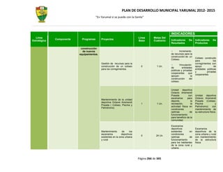 PLAN DE DESARROLLO MUNICIPAL YARUMAL 2012- 2015
                                         “En Yarumal sí se puede con la Gente”




                                                                                                     INDICADORES
  Línea                                                                       Línea      Metas Del
              Componente     Programas       Proyectos                                               Indicadores      De     Indicadores      De
Estratégica                                                                   Base       Cuatrenio
                                                                                                     Resultados              Productos

                            construcción
                             de nuevos                                                                      Incremento
                           equipamientos.                                                            de recursos para la
                                                                                                     construcción de un
                                                                                                                             Coliseo construido
                                                                                                     Coliseo.
                                                                                                                             para            los
                                             Gestión de recursos para la                                                     corregimientos con
                                                                                                             Vinculación
                                             construcción de un coliseo         0          1 Un.                             apoyo            de
                                                                                                     de        entidades
                                             para los corregimientos                                                         entidades públicas
                                                                                                     públicas y privadas
                                                                                                                             y         privadas
                                                                                                     cooperantes     que
                                                                                                                             cooperantes.
                                                                                                     apoyan            la
                                                                                                     construcción     del
                                                                                                     coliseo.


                                                                                                     Unidad deportiva
                                                                                                     Octavio Arismendi
                                                                                                     Posada           con    Unidad deportiva
                                                                                                     escenarios      para    Octavio Arismendi
                                             Mantenimiento de la unidad
                                                                                                     deporte,           la   Posada (Coliseo,
                                             deportiva Octavio Arismendi
                                                                                1          1 Un.     recreación,        la   Piscina             y
                                             Posada ( Coliseo, Piscina y
                                                                                                     actividad física en     Palíndromo)      con
                                             Palíndromo)
                                                                                                     condiciones             mantenimiento de
                                                                                                     optimas           de    su estructura física.
                                                                                                     funcionamiento
                                                                                                     para beneficio de la
                                                                                                     comunidad.

                                                                                                     Escenarios
                                                                                                     deportivos              Escenarios
                                             Mantenimiento      de      los                          existentes       en     deportivos de la
                                             escenarios         deportivos                           condiciones             zona urbana y rural
                                                                                0          24 Un.
                                             existentes en la zona urbana                            optimas          de     con mantenimiento
                                             y rural                                                 funcionamiento          de la estructura
                                                                                                     para los habitantes     física
                                                                                                     de la zona rural y
                                                                                                     urbana.



                                                                              Página 266 de 345
 