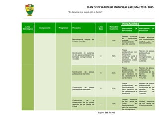 PLAN DE DESARROLLO MUNICIPAL YARUMAL 2012- 2015
                                       “En Yarumal sí se puede con la Gente”




                                                                                                  INDICADORES
  Línea                                                                    Línea      Metas Del
              Componente   Programas       Proyectos                                              Indicadores     De     Indicadores      De
Estratégica                                                                Base       Cuatrenio
                                                                                                  Resultados             Productos


                                                                                                  Estadio Municipal
                                                                                                                         Estadio Municipal
                                                                                                  en      condiciones
                                           Mejoramientos integral del                                                    con mantenimiento
                                                                             1          1 Un.     optimas           de
                                           Estadio Municipal                                                             integral    de     su
                                                                                                  funcionamiento
                                                                                                                         estructura física.
                                                                                                  para los usuarios
                                                                                                  .

                                                                                                  Placas
                                                                                                                         Número de placas
                                                                                                  polideportivas con
                                           Construcción de cubiertas                                                     polideportivas
                                                                                                  estructuras
                                           en las placas polideportivas                                                  barriales,
                                                                             2          4 Un.     modernas para el
                                           barriales, corregimentales y                                                  corregimentales y
                                                                                                  beneficio de las
                                           veredales                                                                     veredales      con
                                                                                                  poblaciones rurales
                                                                                                                         cubiertas
                                                                                                  y urbanas
                                                                                                  .

                                                                                                  Placas                 Número de placas
                                                                                                  polideportivas en      polideportivas
                                           Construcción     de    placas                          funcionamiento         construidas en los
                                                                             0          2 Un.
                                           polideportivas barriales                               para beneficio de      barrios        del
                                                                                                  los habitantes de la   Municipio       de
                                                                                                  zona urbana.           Yarumal.


                                                                                                  Placas                 Número de placas
                                                                                                  polideportivas en      polideportivas
                                           Construcción     de    placas                          funcionamiento         construidas en las
                                                                             0          2 Un.
                                           polideportivas veredales                               para beneficio de      veredas        del
                                                                                                  los habitantes de la   Municipio       de
                                                                                                  zona rural.            Yarumal.


                                                                                                  Unidad deportiva
                                           Continuación     de      la
                                                                                                  de los Llanos de       Unidad deportiva
                                           construcción de la unidad
                                                                             1          1 Un.     Cuivá            en    de los Llanos de
                                           deportiva de los Llanos de
                                                                                                  funcionamiento         Cuivá construida.
                                           Cuivá
                                                                                                  para la comunidad
                                                                                                  del corregimiento
                                                                           Página 267 de 345
 