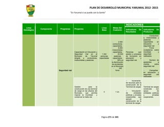 PLAN DE DESARROLLO MUNICIPAL YARUMAL 2012- 2015
                                        “En Yarumal sí se puede con la Gente”




                                                                                                            INDICADORES
  Línea                                                                       Línea        Metas Del
              Componente    Programas       Proyectos                                                       Indicadores     De     Indicadores     De
Estratégica                                                                   Base         Cuatrenio
                                                                                                            Resultados             Productos

                                                                                                                                           Conductore
                                                                                                                                   s, motociclistas y
                                                                                                                                   peatones
                                                                                                   2.000                           capacitados     en
                                                                                           conductores                             educación        y
                                                                                           capacitados                             seguridad vial
                                                                                                   8.000                                   Foros
                                                                                           motociclistas                           ciudadanos sobre
                                            Capacitación en Educación y                    capacitados      Personas        que    movilidad        y
                                            Seguridad     Vial   en    el      1.344              20.000    asisten a procesos     seguridad
                                            Municipio     de     Yarumal     personas        peatones       de formación en        realizados.
                                            dirigida   a     conductores,   capacitadas    capacitados      educación         y
                                            motociclistas y peatones.                             50% en    seguridad vial.                Numero de
                                                                                          la disminución                           asistentes         a
                                                                                          de accidentes                            charlas        sobre
                                                                                          en el Municipio                          seguridad vial
                                                                                                    240
                           Seguridad vial                                                      foros                                       Campañas
                                                                                                                                   en educación y
                                                                                                                                   seguridad     vial
                                                                                                                                   realizadas.

                                                                                                                   Incremento
                                                                                                            de recursos para la
                                                                                                            construcción de la
                                            Gestión           para     la                                   Terminal de cargas     Terminal de cargas
                                            construcción de una terminal                                                           construida      con
                                            de carga en las afueras del                                            Vinculación     apoyo            de
                                                                                0             1 Un.
                                            Municipio,    que     permita                                   de        entidades    entidades públicas
                                            mejorar la movilidad        y                                   públicas y privadas    y          privadas
                                            conservar la malla vial.                                        cooperantes     que    cooperantes.
                                                                                                            apoyan            la
                                                                                                            construcción de la
                                                                                                            terminal de cargas




                                                                              Página 271 de 345
 