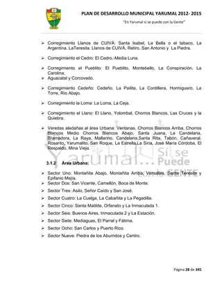 PLAN DE DESARROLLO MUNICIPAL YARUMAL 2012- 2015
                                        “En Yarumal sí se puede con la Gente”




 Corregimiento Llanos de CUIVÁ: Santa Isabel, La Bella o el tabaco, La
  Argentina, LaTeresita, Llanos de CUIVÁ, Retiro, San Antonio y La Piedra.

 Corregimiento el Cedro: El Cedro,-Media Luna.

 Corregimiento el Pueblito: El Pueblito, Montebello, La Conspiración, La
  Carolina,
 Aguacatal y Corcovado.

 Corregimiento Cedeño: Cedeño, La Pailita, La Cordillera, Hormiguero, La
  Torre, Río Abajo.

 Corregimiento la Loma: La Loma, La Ceja.

 Corregimiento el Llano: El Llano, Yolombal, Chorros Blancos, Las Cruces y la
  Quiebra.

 Veredas aledañas al área Urbana: Ventanas, Chorros Blancos Arriba, Chorros
  Blancos Medio Chorros Blancos Abajo, Santa Juana, La Candelaria,
  Bramadora, La Raya, Mallarino, Candelaria,Santa Rita, Tabón, Cañaveral,
  Rosarito, Yarumalito, San Roque, La Estrella,La Siria, José María Córdoba, El
  Respaldo, Mina Vieja.


  3.1.2   Área Urbana:

 Sector Uno: Montañita Abajo, Montañita Arriba, Versalles, Santa Teresita y
  Epifanio Mejía.
 Sector Dos: San Vicente, Camellón, Boca de Monte.
 Sector Tres: Asilo, Señor Caído y San José.
 Sector Cuatro: La Cuelga, La Cabañita y La Pegadilla.
 Sector Cinco: Santa Matilde, Orfanato y La Inmaculada 1.
 Sector Seis: Buenos Aires, Inmaculada 2 y La Estación.
 Sector Siete: Mediaguas, El Parral y Fátima.
 Sector Ocho: San Carlos y Puerto Rico.
 Sector Nueve: Piedra de los Aburridos y Centro.




                                                                      Página 28 de 345
 
