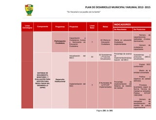 PLAN DE DESARROLLO MUNICIPAL YARUMAL 2012- 2015
                                                “En Yarumal sí se puede con la Gente”




  Línea                                                                  Línea
                                                                                                     INDICADORES
                Componente       Programas        Proyectos                             Metas
Estratégica                                                              Base
                                                                                                     De Resultados          De Productos


                                                                                                                                   Número   de
                                                                                                                            capacitaciones
                                                  Capacitación    a
                                                                                                                            realizadas (Cursos,
                                                  Ciudadanos Cursos                  40 Oferta en    Oferta en educación
                                Participación                                                                               Seminarios).
                                                  y Seminarios en          7          Educación      Ciudadana
                                 Ciudadana
                                                  Educación                           Ciudadana      implementadas
                                                                                                                                   Número    de
                                                  Ciudadana
                                                                                                                            ciudadanos
                                                                                                                            capacitados

                                                                                                     Porcentaje de avance
                                                                                   53 Subsistemas                           Subsistemas       y
                                                  Actualización   del                                de
                                                                          53         y Productos                            productos     (MECI)
                                                  MECI                                               implementación/actua
                                                                                    Actualizados                            actualizados.
                                                                                                     lización del MECI

                                                                                                                                  Equipo SGC
                                                                                                                            conformado

                                                                                                                                   Misión de la
                 SISTEMAS DE                                                                                                entidad concertada
                SEGUIMIENTO,
                MONITOREO Y                                                                                                        Política    y
              EVALUACIÓN PARA    Desarrollo                                                                                 objetivos de calidad
                GESTIÓN PARA    Institucional                                                                               definidos
                                                                                                     Porcentaje      de
              RESULTADOS DEL                                                       8 Numerales de
                                                  Implementación del                                 implementación del
                DESARROLLO                                                 3          la NTCGP                                     Procesos
                                                  SGC                                                Sistema de Gestión
                    (GPRD)                                                         Implementados                            levantados según la
                                                                                                     de Calidad
                                                                                                                            Norma Técnica de
                                                                                                                            Calidad en laGestión
                                                                                                                            Pública      NTCGP
                                                                                                                            1000:2009

                                                                                                                                   Número   de
                                                                                                                            campañas        de
                                                                                                                            sensibilización de
                                                                                                                            cambio de cultura
                                                                                                                            organizacional
                                                                                 Página 281 de 345
 