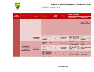 PLAN DE DESARROLLO MUNICIPAL YARUMAL 2012- 2015
                                                “En Yarumal sí se puede con la Gente”




  Línea                                                                  Línea
                                                                                                     INDICADORES
               Componente        Programas        Proyectos                             Metas
Estratégica                                                              Base
                                                                                                     De Resultados              De Productos


                                                                                                                                       Convenio
                                                                                                                                firmado     con     la
                                                                                                                                entidad certificadora




                                                                                                     Audiencias públicas
                                                  Control Social    y                                                           Número           de
                                Participación                                        8 Audiencias    para el control social
                                                  Participación            2                                                    audiencias públicas
                                 Ciudadana                                             Públicas      con la participación
                                                  Ciudadana                                                                     realizadas
                                                                                                     de la ciudadanía
                                                                                                     Diagnóstico         que    Diagnóstico   de la
                                                  Valoración       del
                                                                           1        1 Diagnóstico    permitirá    identificar   situación      actual
                                                  Riesgo
                                                                                                     los riesgos actuales.      realizado.

                EFICIENCIA Y
                                                                                                     Procesos auditados
                                                  Fomento     de    la
              EFICACIA DE LOS
                                                                                     48 Procesos     que generen una            Número de procesos
                                 Desarrollo       Cultura          del     2
                                                                                      Auditados      cultura         del        auditados
                 PROCESOS       Institucional     Autocontrol
                                                                                                     autocontrol
              ADMINISTRATIVOS
                                                  Implementación de
                                                  gestión documental
                                                                                                     Software de gestión        Gestión documental
                                                  para el manejo de        0              1
                                                                                                     documental instalado       implementada
                                                  la documentación y
                                                  el archivo municipal




                                                                                 Página 282 de 345
 