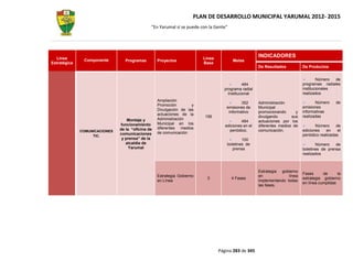 PLAN DE DESARROLLO MUNICIPAL YARUMAL 2012- 2015
                                               “En Yarumal sí se puede con la Gente”




  Línea                                                                  Línea
                                                                                                      INDICADORES
               Componente        Programas         Proyectos                            Metas
Estratégica                                                              Base
                                                                                                      De Resultados          De Productos


                                                                                                                                     Número  de
                                                                                              484                            programas radiales
                                                                                   programa radial                           institucionales
                                                                                     Institucional                           realizados
                                                   Ampliación                                                                       Número      de
                                                                                            352       Administración
                                                   Promoción        y
                                                                                    emisiones de      Municipal              emisiones
                                                   Divulgación de las
                                                                                     informativo      promocionando      y   informativas
                                                   actuaciones de la
                                                                         156                          divulgando       sus   realizadas
                                   Montaje y       Administración
                                                                                             484      actuaciones por los
                               funcionamiento      Municipal en los
                                                                                    ediciones en el   diferentes medios de          Número      de
                               de la “oficina de   diferentes medios
              COMUNICACIONES                                                          periódico.      comunicación.          ediciones    en     el
                               comunicaciones      de comunicación
                   TIC.                                                                                                      periódico realizadas
                                y prensa” de la                                              100
                                  alcaldía de                                        boletines de                                   Número    de
                                    Yarumal                                             prensa                               boletines de prensa
                                                                                                                             realizados



                                                                                                      Estrategia gobierno
                                                                                                                             Fases      de      la
                                                   Estrategia Gobierno                                en             línea
                                                                          3            4 Fases                               estrategia gobierno
                                                   en Línea                                           implementando todas
                                                                                                                             en línea cumplidas
                                                                                                      las fases.




                                                                                 Página 283 de 345
 