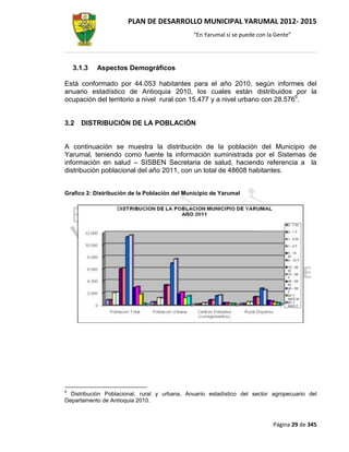 PLAN DE DESARROLLO MUNICIPAL YARUMAL 2012- 2015
                                               “En Yarumal sí se puede con la Gente”




    3.1.3   Aspectos Demográficos

Está conformado por 44.053 habitantes para el año 2010, según informes del
anuario estadístico de Antioquia 2010, los cuales están distribuidos por la
ocupación del territorio a nivel rural con 15.477 y a nivel urbano con 28.5765.


3.2   DISTRIBUCIÓN DE LA POBLACIÓN


A continuación se muestra la distribución de la población del Municipio de
Yarumal, teniendo como fuente la información suministrada por el Sistemas de
información en salud – SISBEN Secretaria de salud, haciendo referencia a la
distribución poblacional del año 2011, con un total de 48608 habitantes.


Grafico 2: Distribución de la Población del Municipio de Yarumal




5
  Distribución Poblacional, rural y urbana, Anuario estadístico del sector agropecuario del
Departamento de Antioquia 2010.



                                                                             Página 29 de 345
 