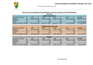 PLAN DE DESARROLLO MUNICIPAL YARUMAL 2012- 2015
                                          “En Yarumal sí se puede con la Gente”




              PROYECCION DE INGRESOS PARA INVERSION SISTEMA GENERAL DE PARTICIPACIONES
                                              2012-2015
                                         LIBRE DESTINACION
CONCEPTO/VIGENCIA              2012                 2013                 2014                    2015                 2012-2015
INGRESOS                 $   614.090.972,00   $   632.513.701,16   $   651.489.112,19   $        671.033.785,56   $   2.569.127.570,92
EGRESOS                  $              -     $              -     $              -     $                   -     $                -
DEUDA                    $              -     $              -     $              -     $                   -     $    -597.807.000,00
SALDO DISPONIBLE PARA   INVERSION
                         $   614.090.972,00   $   632.513.701,16   $   651.489.112,19   $        671.033.785,56   $   1.971.320.570,92

                                                  ALIMENTACION ESCOLAR
CONCEPTO/VIGENCIA              2012                 2013                 2014                    2015                 2012-2015
INGRESOS                 $   138.907.682,00   $   143.074.912,46   $   147.367.159,83   $        151.788.174,63   $    581.137.928,92
EGRESOS                  $              -     $              -     $              -     $                   -     $               -
DEUDA                    $              -     $              -     $              -     $                   -     $               -
SALDO DISPONIBLE PARA   INVERSION
                         $   138.907.682,00   $   143.074.912,46   $   147.367.159,83   $        151.788.174,63   $    581.137.928,92

                                                            FONPET
CONCEPTO/VIGENCIA              2012                 2013                 2014                    2015                 2012-2015
INGRESOS                 $    84.803.039,00   $    87.347.130,17   $    89.967.544,08   $         92.666.570,40   $    354.784.283,64
EGRESOS                  $              -     $              -     $              -     $                   -     $               -
DEUDA                    $              -     $              -     $              -     $                   -     $               -
SALDO DISPONIBLE PARA   INVERSION
                         $    84.803.039,00   $    87.347.130,17   $    89.967.544,08   $         92.666.570,40   $    354.784.283,64




                                                                                  Página 293 de 345
 