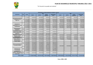 PLAN DE DESARROLLO MUNICIPAL YARUMAL 2012- 2015
                                                                          “En Yarumal sí se puede con la Gente”



                                                                           PROYECCION DE LA DEUDA MUNICIPIO DE YARUMAL 2012-2015
                                                                                     2012                                                                           2013
     DESCRIPCION          CONT       PAGARE                                                  INTERES        COMPROMISO                                                          INTERES            COMPROMISO
                                                      SALDO                 CAPITAL                                              SALDO                    CAPITAL
                                                                                            CORRIENTE           TOTAL                                                          CORRIENTE              TOTAL

                                 $ 11.178,00 $         9.190.549,00 $        4.942.388,00 $      619.993,00 $      5.562.382,00 $      4.248.160,00 $      4.248.160,00 $         179.613,00 $        4.427.774,00
CONSTRUCCION GRADERIAS
  Y CERRAMIENTO EN LA      521 $ 11.271,00 $           9.303.111,00 $        4.753.695,00 $      637.812,00 $      5.391.507,00 $      4.549.416,00 $      4.549.416,00 $         212.217,00 $        4.761.633,00
       MALLA DE                $ 11.344,00 $           3.481.985,00 $        1.691.459,00 $      242.323,00 $      1.933.782,00 $      1.790.525,00 $      1.691.458,00 $          90.886,00 $        1.782.345,00
                               $ 11.417,00 $             574.615,00 $          279.123,00 $       39.989,00 $        319.112,00 $        295.491,00 $        279.124,00 $          14.999,00 $          294.124,00
                                 $ 11.179,00 $        22.970.363,00 $        5.987.055,00 $     1.810.760,00 $     7.797.816,00 $     16.983.307,00 $      5.987.056,00 $        1.274.684,00 $       7.261.741,00
     CERRAMIENTO E
ILUMINACION DE LA PLACA    522 $ 11.270,00 $          20.358.362,00 $        5.164.717,00 $     1.610.662,00 $     6.775.379,00 $     15.193.644,00 $      5.164.718,00 $        1.148.216,00 $       6.312.934,00
     POLIDEPORTIVA             $ 11.343,00 $          15.452.568,00 $        3.815.867,00 $     1.226.817,00 $     5.042.684,00 $     11.636.700,00 $      3.815.867,00 $          885.144,00 $       4.701.011,00
                               $ 11.415,00 $           5.189.384,00 $        1.282.357,00 $       411.961,00 $     1.694.318,00 $      3.907.026,00 $      1.282.357,00 $          297.139,00 $       1.579.496,00
   CONSTRUCCION DE
                          7779   $ 8.148,00 $          1.372.650,00 $        1.372.650,00 $       28.287,00 $      1.227.541,00 $                -    $              -     $               -   $                -
      ACUEDUCTO Y
 CONTRUCCION VIVIENDA
                          8454   $ 9.929,00 $          1.134.267,00 $        1.134.267,00 $       26.414,00 $      1.160.681,00 $                -    $              -     $               -   $                -
 URBANO URBANIZACION
       ROGELIO UR                $ 9.946,00 $          7.518.375,00 $        7.518.375,00 $       205.533,00 $     7.723.908,00 $                 - $                 - $                  - $                   -
SANEAMIENTO FISCAL DEL    8478
                                 $ 11.033,00 $        22.111.965,00 $       12.454.939,00 $     1.468.538,00 $    13.923.477,00 $      9.657.026,00 $      9.657.026,00 $         371.983,00 $       10.029.009,00
   MUNICIPIO FUNCION
                                 $ 9.672,00 $         12.656.761,00 $       10.166.666,00 $      815.687,00 $     10.982.353,00 $      2.490.094,00 $      2.490.094,00 $          42.024,00 $        2.532.119,00
    ADMINISTRATIVA
FINDETER REMODELACION     8777   $ 9.933,00 $         14.513.926,00 $       11.658.475,00 $      935.373,00 $     12.593.849,00 $      2.855.450,00 $      2.855.450,00 $          48.190,00 $        2.903.641,00
  PARQUE PRINCIPAL Y             $ 10.032,00 $         3.952.441,00 $        3.174.859,00 $      254.720,00 $      3.429.580,00 $        777.581,00 $        777.581,00 $          13.122,00 $          790.704,00
   RECUPERACION DEL
                                 $ 10.033,00 $         8.140.379,00 $        8.140.379,00 $      309.093,00 $      8.449.472,00 $                -    $              -     $               -   $                -
    ESPACIO PUBLICO
                                 $   10.370,00   $     2.393.356,00   $      2.393.356,00   $     90.877,00   $    2.484.233,00   $               -   $               -   $                -   $                 -
                          8808   $   10.762,00   $     1.542.082,00   $      1.542.082,00   $     58.552,00   $    1.600.634,00   $               -   $               -   $                -   $                 -
FINDETER MEJORAMIENTO
                                 $   10.997,00   $     2.346.274,00   $      2.346.274,00   $     89.088,00   $    2.435.362,00   $               -   $               -   $                -   $                 -
  DE VIVIENDA URBANA
                                 $   11.545,00   $     7.407.495,00   $      3.566.008,00   $    589.197,00   $    4.155.205,00   $    3.841.486,00   $    3.566.008,00   $       225.827,00   $      3.791.837,00
                                 $    9.840,00   $     7.426.950,00   $      7.426.950,00   $    187.227,00   $    7.614.177,00   $               -   $               -   $                -   $                 -
                                 $    9.957,00   $     5.180.443,00   $      5.180.443,00   $    130.595,00   $    5.311.038,00   $               -   $               -   $                -   $                 -
   CONSTRUCCIO DEL        8809
                                 $   10.190,00   $     3.314.961,00   $      3.314.961,00   $     83.567,00   $    3.398.528,00   $               -   $               -   $                -   $                 -
   PATRINODROMO
                                 $   10.300,00   $     2.225.446,00   $      2.225.446,00   $     56.101,00   $    2.281.547,00   $               -   $               -   $                -   $                 -
    MEJORAMIENTO DE
VIVIENDA Y SANEAMIENTO 8924      $ 9.705,00 $          2.410.372,00 $        2.410.372,00 $       26.251,00 $      2.436.623,00 $                -    $              -     $               -   $                -
       BASICO VER
             TOTAL A PAGAR                       $ 6.312.882.790,00 $ 1.418.138.712,00 $ 502.272.260,00 $ 1.920.073.845,00 $ 4.894.744.033,00 $ 1.126.157.952,00 $ 387.271.777,00 $ 1.513.429.754,00



                                                                                                                                    Página 298 de 345
 