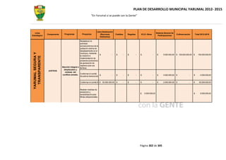 PLAN DE DESARROLLO MUNICIPAL YARUMAL 2012- 2015
                                                                   “En Yarumal sí se puede con la Gente”




                                                                          Libre Destinación
  Línea                                                                                                                                         Sistema General de
                    Componente     Programas            Proyectos             (Recursos        Créditos       Regalías        ICLD -Otros                               Cofinanciación       Total 2012-2015
Estratégica                                                                                                                                       Participaciones
                                                                             Ordinarios)

                                                     Restablecer la
                                                     actividad
                                                     socioeconómica de la
                                                     población víctima de
                                                     desplazamiento en el
 YARUMAL SEGURA Y




                                                     municipio, mediante
                                                                              $            -    $         -   $          -   $              -    $      5.000.000,00    $ 100.000.000,00 $      105.000.000,00
                                                     la creación e
   TRANSPARENTE




                                                     implementación de
                                                     proyectos productivos
                                                     de generación de
                                                     ingresos para sus
                                 Atención integral a
                                                     familias.
                                   desplazados y
                     JUSTICIA
                                    victimas del
                                 conflicto armado. Conformar el comité        $            -    $         -   $          -   $              -    $      4.000.000,00    $           -    $        4.000.000,00
                                                     de justicia transicional


                                                      Conformar el comité Municipal de atención integral a - desplazados que permita gestionar las$ayudas
                                                                            $ 50.000.000,00 $              los $        -    $              -            2.000.000,00   $           -    $       52.000.000,00


                                                      Realizar medidas de
                                                      prevención y
                                                                                                                             $   5.000.000,00                                            $        5.000.000,00
                                                      sensibilización para
                                                      Minas antipersonales




                                                                                                                             Página 302 de 345
 