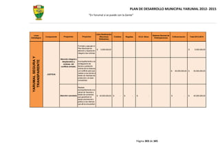 PLAN DE DESARROLLO MUNICIPAL YARUMAL 2012- 2015
                                                                   “En Yarumal sí se puede con la Gente”




                                                                               Libre Destinación
  Línea                                                                                                                                        Sistema General de
                    Componente       Programas             Proyectos               (Recursos       Créditos       Regalías       ICLD -Otros                            Cofinanciación       Total 2012-2015
Estratégica                                                                                                                                      Participaciones
                                                                                  Ordinarios)


                                                      Formular y ejecutar el
                                                      Plan Municipal de
                                                                              $    5.000.000,00                                                                                          $        5.000.000,00
                                                      atención y reparación
                                                      integral a las victimas
 YARUMAL SEGURA Y




                                 Atención integral a
   TRANSPARENTE




                                   desplazados y     Acompañamiento a la
                                    victimas del     reintegración de
                                 conflicto armado. tierras a población
                                                     victima de la violencia
                                                     y el conflicto para que                                                                                        $     50.000.000,00 $        50.000.000,00
                                                     vuelvan a sus tierras a
                     JUSTICIA
                                                     través de medidas de
                                                     protección y le sean
                                                     concedidos


                                                     Realizar
                                                     acompañamiento a la
                                                     cárcel de Yarumal a
                                                     través de convenios
                                 Atención carcelaria                         $ 40.000.000,00       $     -    $          -   $             -                        $               -    $       40.000.000,00
                                                     que garanticen el
                                                     apoyo psicosocial y
                                                     jurídico a los internos
                                                     que allí se encuentran




                                                                                                                             Página 303 de 345
 