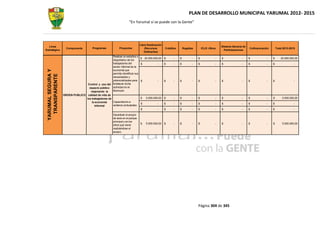 PLAN DE DESARROLLO MUNICIPAL YARUMAL 2012- 2015
                                                                       “En Yarumal sí se puede con la Gente”




                                                                                 Libre Destinación
  Línea                                                                                                                                          Sistema General de
                      Componente         Programas            Proyectos              (Recursos       Créditos       Regalías       ICLD -Otros                        Cofinanciación       Total 2012-2015
Estratégica                                                                                                                                        Participaciones
                                                                                    Ordinarios)
                                                      Realizar un estudios o
                                                                              $ 20.000.000,00        $     -    $          -   $             -   $              -     $           -    $       20.000.000,00
                                                      diagnóstico de los
                                                      trabajadores del        $           -          $     -    $          -   $             -   $              -     $           -    $                 -
                                                      sector informal de la
 YARUMAL SEGURA Y



                                                      economía que
                                                      permita identificar sus
   TRANSPARENTE



                                                      necesidades y
                                                      potencialidades para $              -          $     -    $          -   $             -   $              -     $           -    $                 -
                                   Control y uso del fortalecer dicha
                                    espacio público actividad en el
                                     mejorando la     Municipio
                    ORDEN PUBLICO calidad de vida de
                                  los trabajadores de                         $ 5.000.000,00         $     -    $          -   $             -   $              -     $           -    $        5.000.000,00
                                      la economía     Capacitación a
                                                                              $           -          $     -    $          -   $             -   $              -     $           -    $                 -
                                         informal     venteros ambulantes
                                                                              $           -          $     -    $          -   $             -   $              -     $           -    $                 -

                                                         Garantizar el acopio
                                                         de taxis en el parque
                                                         principal y en los
                                                                                 $   5.000.000,00    $     -    $          -   $             -   $              -     $           -    $        5.000.000,00
                                                         sitios que viene
                                                         realizándose el
                                                         acopio.




                                                                                                                               Página 304 de 345
 