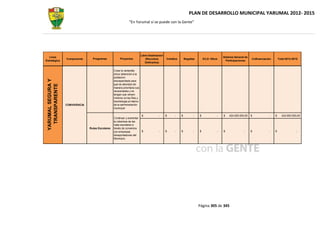 PLAN DE DESARROLLO MUNICIPAL YARUMAL 2012- 2015
                                                                  “En Yarumal sí se puede con la Gente”




                                                                               Libre Destinación
  Línea                                                                                                                                        Sistema General de
                    Componente      Programas            Proyectos                 (Recursos       Créditos       Regalías       ICLD -Otros                        Cofinanciación       Total 2012-2015
Estratégica                                                                                                                                      Participaciones
                                                                                  Ordinarios)


                                                    Crear la ventanilla
                                                    única detención a la
                                                    población
 YARUMAL SEGURA Y




                                                    discapacitada para
                                                    que se atiendan de
   TRANSPARENTE




                                                    manera prioritaria sus
                                                    necesidades y no
                                                    tengan que versen
                                                    inmerso en las filas y
                                                    tramitología al interior
                    CONVIVENCIA                     de la administración
                                                    municipal

                                                                               $            -      $     -    $         -    $             -   $   424.000.000,00   $           -    $      424.000.000,00
                                                    Continuar y aumentar
                                                    la cobertura de las
                                                    rutas escolares a
                                  Rutas Escolares   través de convenios
                                                    con empresas               $            -      $     -    $         -    $             -   $              -     $           -    $                 -
                                                    transportadoras del
                                                    Municipio.




                                                                                                                             Página 305 de 345
 