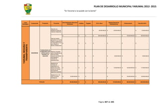 PLAN DE DESARROLLO MUNICIPAL YARUMAL 2012- 2015
                                                                                     “En Yarumal sí se puede con la Gente”




  Línea                                                                          Libre Destinación (Recursos                                                          Sistema General de
                    Componente       Programas              Proyectos                                          Créditos       Regalías        ICLD -Otros                                          Cofinanciación           Total 2012-2015
Estratégica                                                                              Ordinarios)                                                                    Participaciones



                                                       Atención a la
                                                       población victima de                                                              $        50.000.000,00   $           20.000.000,00                             $         70.000.000,00
                                                       violencia intrafamiliar


                                                                                 $                       -     $     -    $          -   $       500.000.000,00   $                        -   $       150.000.000,00   $        650.000.000,00

                                                       Dotar de manera
                                                       apropiada a la Fuerza
                                                       Pública y organismos
 YARUMAL SEGURA Y




                                                       de Seguridad a fin de $                           -     $     -    $          -   $                  -     $                        -   $                    -   $                     -
                                                       que cumplan su
   TRANSPARENTE




                                                       función constitucional


                                  Fortalecimiento de
                                  la Seguridad como    Realizar campañas
                    SEGURIDAD       vehículo para la   para el desestimulo al
                                     inversión y el    porte de armas;
                                       desarrollo      consumo de bebidas $                              -     $     -    $          -   $                  -     $            5.000.000,00    $                    -   $          5.000.000,00
                                                       embriagantes y
                                                       consumo de
                                                       estupefacientes

                                                       Instalación de
                                                       Cámaras de
                                                       Seguridad en 27
                                                       barrios de la zona        $                       -     $     -    $          -   $                  -     $           10.000.000,00    $       100.000.000,00   $        110.000.000,00
                                                       urbana de Yarumal,
                                                       que permita la
                                                       seguridad ciudadana

                                                       Instalación de CAI
                                                       móvil en puntos           $             20.000.000,00   $     -    $          -                            $                        -   $       100.000.000,00   $        120.000.000,00
                                                       estratégicos


                                 TOTALES                                         $            190.000.000,00   $     -    $          -   $       655.000.000,00   $          519.000.000,00    $       500.000.000,00 $        1.864.000.000,00




                                                                                                                                                 Página 307 de 345
 