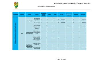 PLAN DE DESARROLLO MUNICIPAL YARUMAL 2012- 2015
                                                                                                        “En Yarumal sí se puede con la Gente”




                                                                                                                        Libre Destinanciòn
                                                                                                                                                                                                              Sistema General de
Linea Estrategica                                   Componente         Programas                  Proyectos                 (Recursos            Creditos           Regalias           ICLD -Otros                                         Cofinanciaciòn           Total 2012-2015
                                                                                                                                                                                                                Participaciones
                                                                                                                            Ordinarios)


                                                                                            Apoyo a la gestion por
                                                                                           medio de la interventoria    $               -    $              -   $              -   $      80.000.000,00   $                        -   $                    -   $        80.000.000,00
                                                                 Cobertura universal en    del Regimen Subsidiado
                                                                         salud
                                                                                            Vigilancia y control del
                                                                                                                        $               -    $              -   $              -   $      50.000.000,00   $                        -   $                    -   $        50.000.000,00
       YARUMAL INCLUYENTE AL SERVICIO DE LA GENTE




                                                                                               Aseguramiento


                                                                                            Gestion de la prestacion
                                                                                           de servicios de salud a la
                                                                                              poblacion pobre no        $               -    $              -   $              -                          $       2.184.282.000,00     $                    -   $     2.184.282.000,00
                                                                                            cubierta con subsidios a
                                                                                                  la demanda


                                                                                               Generacion de las
                                                                                           condiciones para mejorar
                                                                                                                        $               -    $              -   $              -   $                  -                                $                    -   $                     -
                                                                 Prestación y Desarrollo   la Calidad de la Atencion
                                                      SALUD      de Servicios de Salud             en Salud



                                                                                           Gestion de recursos para
                                                                                            garantizar sostenibilidad
                                                                                           financiera y mejormaiento
                                                                                                                        $               -    $              -   $              -   $                  -   $                        -   $                    -   $                     -
                                                                                              de la eficiencia de la
                                                                                           prestacion de servicios en
                                                                                                las IPS Publicas




                                                                                           Gestion para la promocion
                                                                                                                        $               -    $              -   $              -   $                  -   $        200.000.000,00      $                    -   $       200.000.000,00
                                                                                               de la salud infantil
                                                                   Salud Pública Para
                                                                   Todos( acciones de
                                                                 promocion de la salud y
                                                                     calidad de vida)
                                                                                           Atencion Integral en Salud
                                                                                                                        $               -    $              -   $              -   $                  -   $        100.000.000,00      $                    -   $       100.000.000,00
                                                                                             Sexual y reproductiva




                                                                                                                                                                               Página 309 de 345
 