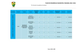 PLAN DE DESARROLLO MUNICIPAL YARUMAL 2012- 2015
                                                                                                        “En Yarumal sí se puede con la Gente”




                                                                                                                       Libre Destinanciòn
                                                                                                                                                                                                          Sistema General de
Linea Estrategica                                   Componente         Programas                 Proyectos                 (Recursos            Creditos           Regalias           ICLD -Otros                                   Cofinanciaciòn         Total 2012-2015
                                                                                                                                                                                                            Participaciones
       YARUMAL INCLUYENTE AL SERVICIO DE LA GENTE                                                                          Ordinarios)



                                                                                                Gestion para el
                                                                                           mejoramiento de la salud
                                                                                                                       $               -    $              -   $              -   $                 - $        160.000.000,00   $                    - $       160.000.000,00
                                                                                           mental de los habitantes
                                                                                           del Municipio de Yarumal




                                                                                           Seguridad alimentaria y
                                                                                           nutricional del Municipio   $               -    $              -   $              -   $                 - $        581.137.000,00   $                    - $       581.137.000,00
                                                                                                  de Yarumal

                                                                   Salud Pública Para
                                                                   Todos( acciones de           Gestion para la
                                                      SALUD                                   prevencion de las
                                                                 promocion de la salud y
                                                                     calidad de vida)      enfermedades cronicas       $               -    $              -   $              -   $                 - $        180.000.000,00   $                    - $       180.000.000,00
                                                                                            no transmisibles y las
                                                                                               discapacidades


                                                                                              Prevencion de las
                                                                                                enfermedades
                                                                                                                       $               -    $              -   $              -   $                 - $          80.000.000,00 $                     - $        80.000.000,00
                                                                                              transmisibles y la
                                                                                                   zoonosis


                                                                                           Promocion de la salud
                                                                                           Oral en el Municipio de     $               -    $              -   $              -   $                 - $        100.000.000,00   $                    - $       100.000.000,00
                                                                                                  Yarumal




                                                                                                                                                                              Página 310 de 345
 
