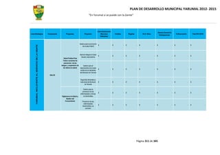 PLAN DE DESARROLLO MUNICIPAL YARUMAL 2012- 2015
                                                                                                          “En Yarumal sí se puede con la Gente”




                                                                                                                         Libre Destinanciòn
                                                                                                                                                                                                          Sistema General de
Linea Estrategica                                   Componente         Programas                   Proyectos                 (Recursos            Creditos           Regalias           ICLD -Otros                                    Cofinanciaciòn           Total 2012-2015
                                                                                                                                                                                                            Participaciones
                                                                                                                             Ordinarios)



                                                                                            Gestion para la promoción
                                                                                                                      $                  -    $              -   $              -   $                 -   $                    -   $                    -   $                     -
       YARUMAL INCLUYENTE AL SERVICIO DE LA GENTE



                                                                                                de la salud infantil



                                                                                         Atencion Integral en Salud
                                                                                                                         $               -    $              -   $              -   $                 -   $                    -   $                    -   $                     -
                                                                                           Sexual y reproductiva
                                                                     Salud Publica Para
                                                                    Todos ( acciones de
                                                                     prevencion de los
                                                                 riesgos y superacion de      Gestion para el
                                                                    los daños en salud)  mejoramiento de la salud
                                                                                                                         $               -    $              -   $              -   $                 -   $                    -   $                    -   $                     -
                                                                                          mental de los habitantes
                                                                                         del Municipio de Yarumal
                                                      SALUD

                                                                                             Seguridad alimentaria y
                                                                                             nutricional del Municipio   $               -    $              -   $              -   $                 -   $                    -   $                    -   $                     -
                                                                                                    de Yarumal

                                                                                                 Gestion para la
                                                                                                prevencion de las
                                                                                                                         $               -    $              -   $              -   $                 -   $                    -   $                    -   $                     -
                                                                                             enfermedades cronicas
                                                                 Vigilancia en la Salud y        no tranmisibles
                                                                       Gestion del
                                                                      Conocimiento              Prevencion de las
                                                                                                  enfermedades
                                                                                                                         $               -    $              -   $              -   $                 -   $                    -   $                    -   $                     -
                                                                                                transmisibles y la
                                                                                                     zoonosis




                                                                                                                                                                                Página 311 de 345
 