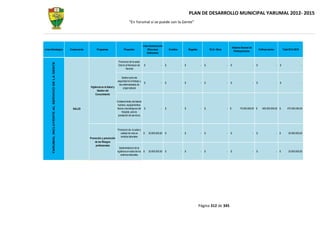 PLAN DE DESARROLLO MUNICIPAL YARUMAL 2012- 2015
                                                                                                        “En Yarumal sí se puede con la Gente”




                                                                                                                        Libre Destinanciòn
                                                                                                                                                                                                            Sistema General de
Linea Estrategica                                   Componente         Programas                   Proyectos                (Recursos            Creditos           Regalias            ICLD -Otros                                      Cofinanciaciòn           Total 2012-2015
                                                                                                                                                                                                              Participaciones
                                                                                                                            Ordinarios)


                                                                                             Promocion de la salud
       YARUMAL INCLUYENTE AL SERVICIO DE LA GENTE



                                                                                             Oral en el Municipio de    $               -    $              -   $               -   $                 -   $                      -   $                    -   $                     -
                                                                                                    Yarumal


                                                                                                Gestion para ela
                                                                                            seguridad en el trabajo y
                                                                                                                        $               -    $              -   $               -   $                 -   $                      -   $                    -   $                     -
                                                                                             las enfermedades de
                                                                 Vigilancia en la Salud y        origen laboral
                                                                       Gestion del
                                                                      Conocimiento

                                                                                            Fortalecimiento del talento
                                                                                              humano, equipamientos
                                                      SALUD                                  físicos y tecnológicos del $               -    $              -   $               -   $                 - $          70.000.000,00 $          400.000.000,00 $          470.000.000,00
                                                                                                  Hospital, para la
                                                                                              prestación de servicios




                                                                                            Promocion de la salud y
                                                                                               calidad de vida en   $       20.000.000,00    $              -   $               -   $                 -   $                      -   $                    - $          20.000.000,00
                                                                                               ambitos laborales
                                                                 Promoción y prevención
                                                                     de los Riesgos
                                                                      profesionales
                                                                                              Implementacion de la
                                                                                            vigilancia en salud de los $    20.000.000,00    $              -   $               -   $                 -   $                      -   $                    - $          20.000.000,00
                                                                                                entornos laborales




                                                                                                                                                                               Página 312 de 345
 