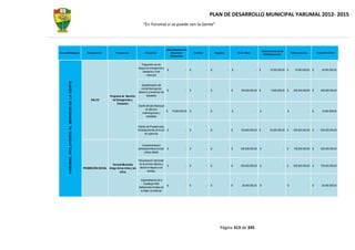 PLAN DE DESARROLLO MUNICIPAL YARUMAL 2012- 2015
                                                                                                      “En Yarumal sí se puede con la Gente”




                                                                                                                                Libre Destinanciòn
                                                                                                                                                                                                                      Sistema General de
Linea Estrategica                                       Componente            Programas                 Proyectos                   (Recursos            Creditos           Regalias           ICLD -Otros                                         Cofinanciaciòn           Total 2012-2015
                                                                                                                                                                                                                        Participaciones
                                                                                                                                    Ordinarios)


                                                                                                     Diagnostico de los
                                                                                                 riesgos de emergencias y
                                                                                                                          $                     -    $              -   $              -   $                  - $           10.000.000,00 $           10.000.000,00 $           20.000.000,00
                                                                                                      desastres a nivel
                                                                                                         municipal
        YARUMAL INCLUYENTE AL SERVICIO DE LA GENTE



                                                                                                    Operativización del
                                                                                                   comité Municipal de
                                                                                                                                 $              -    $              -   $              -   $     100.000.000,00 $            5.000.000,00 $          200.000.000,00 $          305.000.000,00
                                                                                                 Atencion y prevencion de
                                                                         Programa de Atención           desastres
                                                           SALUD           de Emergencias y
                                                                               Desastres
                                                                                                 Diseño del plan Municipal
                                                                                                       de atencion
                                                                                                                           $         10.000.000,00   $              -   $              -   $                  -   $                        -   $                    -   $       10.000.000,00
                                                                                                     enemergencias y
                                                                                                        desastres


                                                                                                 Diseño del Proyecto para
                                                                                                 el fortalecimiento de la red    $              -    $              -   $              -   $     100.000.000,00 $           20.000.000,00 $          400.000.000,00 $          520.000.000,00
                                                                                                         de urgencias



                                                                                                     Complementacion
                                                                                                 alimentaria Mana Escolar        $              -    $              -   $              -   $     400.000.000,00   $                        -   $     100.000.000,00 $          500.000.000,00
                                                                                                      y Mana Infantil

                                                                                                 Recuperacion nutricional
                                                                        Yarumal Municipio        de la primera infancia y
                                                                                                                                 $              -    $              -   $              -   $     200.000.000,00   $                        -   $     500.000.000,00 $          700.000.000,00
                                                     PROMOCIÓN SOCIAL Amigo de las niñas y las    atencion integral a sus
                                                                              niños                       familias


                                                                                                     Implementación de la
                                                                                                        Estrategia IAMI
                                                                                                                                 $              -    $              -   $              -   $      30.000.000,00   $                        -   $                    -   $       30.000.000,00
                                                                                                  (Instituciones Amigas de
                                                                                                     la Mujer y la Infancia)




                                                                                                                                                                                Página 313 de 345
 