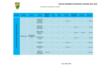 PLAN DE DESARROLLO MUNICIPAL YARUMAL 2012- 2015
                                                                                                                “En Yarumal sí se puede con la Gente”




                                                                                                                                Libre Destinanciòn
                                                                                                                                                                                                                       Sistema General de
Linea Estrategica                                      Componente               Programas                Proyectos                  (Recursos            Creditos           Regalias           ICLD -Otros                                          Cofinanciaciòn           Total 2012-2015
                                                                                                                                                                                                                         Participaciones
                                                                                                                                    Ordinarios)


                                                                                                    Implementación de la
                                                                                                      Estrategia AIEPI(
                                                                                                    Atencion Integral a las     $               -    $              -   $              -   $       30.000.000,00   $                        -   $                    -   $        30.000.000,00
                                                                                                       Enfermedades
                                                                                                  Prevalentes de la Infancia)
       YARUMAL INCLUYENTE AL SERVICIO DE LA GENTE




                                                                                                     Implementacion de la
                                                                                                       politica publica de
                                                                                                                                $               -    $              -   $              -   $                   -   $           5.000.000,00     $                    -   $         5.000.000,00
                                                                                                      atencion integral a la
                                                                                                    infancia y adolecencia


                                                                                                  Articulacion intersectorial
                                                                                                    para desarrollo de la
                                                                                                                                $               -    $              -   $              -   $                   -   $           5.000.000,00 $           10.000.000,00    $        15.000.000,00
                                                                                                    estrategia de cero a
                                                                                                           siempre
                                                                       Yarumal Municipio
                                                    PROMOCIÓN SOCIAL Amigo de las niñas y las
                                                                             niños            Desarrollo de la estrategia
                                                                                                 de APS y escuela               $               -    $              -   $              -   $                   -   $           5.000.000,00     $                    -   $         5.000.000,00
                                                                                                      saludable



                                                                                                  Atencion integral al grupo
                                                                                                                                $               -    $              -   $              -   $      100.000.000,00   $                        -   $                    -   $       100.000.000,00
                                                                                                         SEMYAS



                                                                                                   Creacion del Hogar de
                                                                                                   paso del Municipio de        $               -    $              -   $              -   $      100.000.000,00   $                        -   $                    -   $       100.000.000,00
                                                                                                         Yarumal


                                                                                                        Realizacion de
                                                                                                      diagnostico para la
                                                                                                                                $   50.000.000,00    $              -   $              -   $                   -   $                        -   $                    -   $        50.000.000,00
                                                                                                      erradicaciòn de las
                                                                                                   formas de trabajo infantil




                                                                                                                                                                                       Página 314 de 345
 