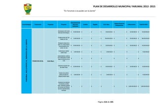 PLAN DE DESARROLLO MUNICIPAL YARUMAL 2012- 2015
                                                                                                   “En Yarumal sí se puede con la Gente”




                                                                                                                    Libre Destinanciòn
                                                                                                                                                                                                        Sistema General de
Linea Estrategica                                      Componente      Programas             Proyectos                  (Recursos            Creditos           Regalias            ICLD -Otros                                      Cofinanciaciòn           Total 2012-2015
                                                                                                                                                                                                          Participaciones
                                                                                                                        Ordinarios)


                                                                                      Dinamizacion del Comite
                                                                                                              $         40.000.000,00    $              -   $               -   $       20.000.000,00   $                    -   $       40.000.000,00 $          100.000.000,00
                                                                                      Municipal Gerontologico


                                                                                      Fortalecimiento del Club
                                                                                                                    $   10.000.000,00    $              -   $               -   $      500.000.000,00   $                    -   $       50.000.000,00 $          560.000.000,00
                                                                                          Huellas de Vida
       YARUMAL INCLUYENTE AL SERVICIO DE LA GENTE




                                                                                       Montaje de clubes de la
                                                                                      salud en el area ubana y
                                                                                                                $       30.000.000,00    $              -   $               -   $       20.000.000,00   $                    -   $       50.000.000,00 $          100.000.000,00
                                                                                        rural articulados a los
                                                                                           centros de vida

                                                                                        Conformacion cabildo
                                                                                                                    $     5.000.000,00   $              -   $               - $          5.000.000,00   $                    -   $                    -   $        10.000.000,00
                                                                                            adulto mayor

                                                                                      Implementación y reforma
                                                                                      de la estampilla pro adulto
                                                                                                                    $               -    $              -   $               -   $                   -   $                    -   $                    -   $                     -
                                                                                       mayor con forme a la Ley
                                                    PROMOCIÓN SOCIAL   Adulto Mayor             1276


                                                                                      Celebracion agosto mes
                                                                                                                    $   20.000.000,00    $              -   $               -   $       20.000.000,00   $                    -   $       20.000.000,00 $           60.000.000,00
                                                                                          dle adulto mayor



                                                                                         Diseño de la politica
                                                                                         publica de atencion        $     5.000.000,00   $              -   $               - $          5.000.000,00   $                    -   $                    -   $        10.000.000,00
                                                                                       integral al adulto mayor



                                                                                      Ampliacion de cobertura
                                                                                        en subsidios al adulto
                                                                                      mayo, mediante la gestión
                                                                                                                $                   -    $              -   $               -   $                   -   $                    -   $    3.600.000.000,00 $        3.600.000.000,00
                                                                                      de recursos del Gobierno
                                                                                      nacional, departamental y
                                                                                             municipal.




                                                                                                                                                                           Página 316 de 345
 