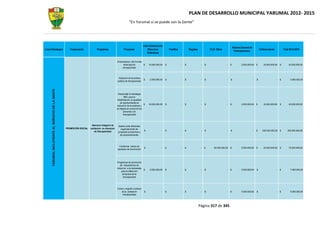 PLAN DE DESARROLLO MUNICIPAL YARUMAL 2012- 2015
                                                                                                              “En Yarumal sí se puede con la Gente”




                                                                                                                             Libre Destinanciòn
                                                                                                                                                                                                                    Sistema General de
Linea Estrategica                                      Componente           Programas                   Proyectos                (Recursos            Creditos           Regalias            ICLD -Otros                                         Cofinanciaciòn           Total 2012-2015
                                                                                                                                                                                                                      Participaciones
                                                                                                                                 Ordinarios)


                                                                                                 Dinamizacion del Comite
                                                                                                      Municipal de       $        15.000.000,00   $              -   $               -   $                  -   $           2.000.000,00     $       25.000.000,00    $        42.000.000,00
                                                                                                      discapacidad



                                                                                                  Adopción de la politica
                                                                                                                             $     2.000.000,00   $              -   $               -   $                  -   $                        -   $                    -   $         2.000.000,00
                                                                                                 publica de discapacidad
       YARUMAL INCLUYENTE AL SERVICIO DE LA GENTE




                                                                                                   Desarrollar la estrategia
                                                                                                         RBC para la
                                                                                                  rehabilitación, la igualdad
                                                                                                     de oportunidades,la
                                                                                                                              $   10.000.000,00   $              -   $               -   $                  -   $           2.000.000,00     $       30.000.000,00    $        42.000.000,00
                                                                                                  reducción de la pobreza y
                                                                                                 la integración social de las
                                                                                                        personas con
                                                                                                        discapacidad



                                                                        Atencion integral a la    Gestion ante diferentes
                                                    PROMOCIÓN SOCIAL   poblacion en situacion       organizaciones de
                                                                          de Discapácidad                                     $              -    $              -   $               -   $                  -   $                        -   $      200.000.000,00    $       200.000.000,00
                                                                                                  proyectos productivos y
                                                                                                    de emprendimiento



                                                                            