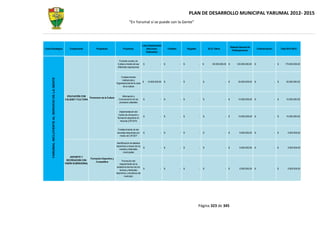 Plan dedesarrollompal 2012-2015-yarumal