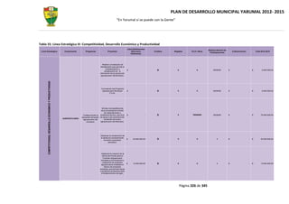 Plan dedesarrollompal 2012-2015-yarumal