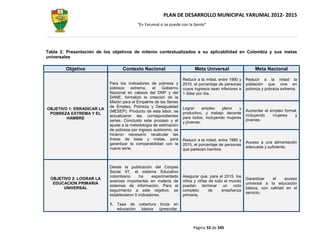 PLAN DE DESARROLLO MUNICIPAL YARUMAL 2012- 2015
                                         “En Yarumal sí se puede con la Gente”




Tabla 2: Presentación de los objetivos de milenio contextualizados a su aplicabilidad en Colombia y sus metas
universales

        Objetivo                  Contexto Nacional                      Meta Universal                   Meta Nacional

                                                                   Reducir a la mitad, entre 1990 y   Reducir a la mitad la
                           Para los indicadores de pobreza y       2015, el porcentaje de personas    población que vive en
                           pobreza     extrema,   el   Gobierno    cuyos ingresos sean inferiores a   pobreza y pobreza extrema.
                           Nacional en cabeza del DNP y del        1 dólar por día.
                           DANE, formalizó la creación de la
                           Misión para el Empalme de las Series
                           de Empleo, Pobreza y Desigualdad        Lograr     empleo    pleno   y
OBJETIVO 1: ERRADICAR LA                                                                              Aumentar el empleo formal,
                           (MESEP). Producto de esta labor, se     productivo, y trabajo decente
 POBREZA EXTREMA Y EL                                                                                 incluyendo   mujeres    y
                           actualizaron las correspondientes       para todos, incluyendo mujeres
        HAMBRE                                                                                        jóvenes.
                           series. Concluido este proceso y el     y jóvenes.
                           ajuste a la metodología de estimación
                           de pobreza por ingreso autónomo, se
                           hicieron necesario recalcular las
                           líneas de base y metas, para            Reducir a la mitad, entre 1990 y
                           garantizar la comparabilidad con la                                        Acceso a una alimentación
                                                                   2015, el porcentaje de personas
                           nueva serie.                                                               adecuada y suficiente.
                                                                   que padecen hambre.



                           Desde la publicación del Conpes
                           Social 91, el sistema Educativo
                           colombiano       ha    experimentado    Asegurar que, para el 2015, los
  OBJETIVO 2: LOGRAR LA                                                                               Garantizar   el    acceso
                           avances importantes en materia de       niños y niñas de todo el mundo
   EDUCACION PRIMARIA                                                                                 universal a la educación
                           sistemas de información. Para el        puedan terminar un ciclo
       UNIVERSAL                                                                                      básica, con calidad en el
                           seguimiento a este objetivo, se         completo      de     enseñanza
                                                                                                      servicio.
                           establecieron 5 indicadores.            primaria.

                           1. Tasa de cobertura bruta en
                              educación básica  (prescolar,



                                                                        Página 33 de 345
 