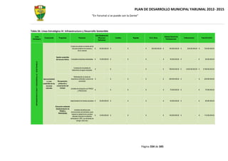 Plan dedesarrollompal 2012-2015-yarumal