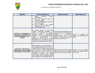 PLAN DE DESARROLLO MUNICIPAL YARUMAL 2012- 2015
                                         “En Yarumal sí se puede con la Gente”




       Objetivo                   Contexto Nacional                        Meta Universal                    Meta Nacional
                               básica       primaria,     básica
                               secundaria).
                          2.   Tasa de cobertura bruta en
                               educación media.
                          3.   Tasa de analfabetismo (personas
                               de 15 a 24 años).
                          4.   Años promedio de estudio
                               (población de 15 a 24 años).
                          5.   Tasa de repetición.

                          El Conpes Social 91 para este
                          objetivo desarrolla propósitos en          Eliminar las desigualdades entre
                          temas de violencia de género,              ambos sexos en la enseñanza
OBJETIVO 3: PROMOVER LA
                          mercado laboral y participación            primaria      y      secundaria,   Lograr la igualdad de
IGUALDAD DE GÉNERO Y EL
                          política, y a su vez identifica algunas    preferiblemente para el año        género y la autonomía de la
 EMPODERAMIENTO DE LA
                          metas,         particularmente       en    2005, y en todos los niveles de    mujer.
         MUJER
                          participación de la mujer en niveles       enseñanza para el 2015.
                          decisorios de las diferentes ramas y
                          órganos de la administración pública.


                          Para observar el comportamiento de
                          la mortalidad infantil y en la niñez, el
                          Conpes Social 91 definió como fuente
 OBJETIVO 4: REDUCIR LA
                          de los datos a la Encuesta Nacional        Reducir en dos terceras partes,    Reducir en dos terceras
MORTALIDAD EN LOS NINOS
                          de Demografía y Salud, (ENDS), no          entre 1990 y 2015, la mortalidad   partes la mortalidad infantil y
MENORES DE CINCO AÑOS
                          obstante, el anexo 2 del citado            de los niños menores de 5 años.    en la niñez.
                          documento Conpes Social, señala
                          como fuente en la ficha técnica para
                          los indicadores de mortalidad infantil.




                                                                          Página 34 de 345
 