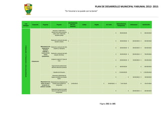 Plan dedesarrollompal 2012-2015-yarumal