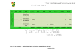 Plan dedesarrollompal 2012-2015-yarumal