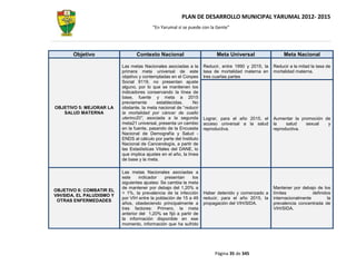 PLAN DE DESARROLLO MUNICIPAL YARUMAL 2012- 2015
                                          “En Yarumal sí se puede con la Gente”




       Objetivo                   Contexto Nacional                        Meta Universal                  Meta Nacional

                           Las metas Nacionales asociadas a la       Reducir, entre 1990 y 2015, la   Reducir a la mitad la tasa de
                           primera meta universal de este            tasa de mortalidad materna en    mortalidad materna.
                           objetivo y contempladas en el Conpes      tres cuartas partes
                           Social 9119, no presentan ajuste
                           alguno, por lo que se mantienen los
                           indicadores conservando la línea de
                           base, fuente y meta a 2015
                           previamente      establecidas.       No
OBJETIVO 5: MEJORAR LA     obstante, la meta nacional de “reducir
   SALUD MATERNA           la mortalidad por cáncer de cuello
                           uterino20”, asociada a la segunda         Lograr, para el año 2015, el     Aumentar la promoción de
                           meta21 universal, presenta un cambio      acceso universal a la salud      la    salud   sexual   y
                           en la fuente, pasando de la Encuesta      reproductiva.                    reproductiva.
                           Nacional de Demografía y Salud -
                           ENDS al cálculo por parte del Instituto
                           Nacional de Cancerología, a partir de
                           las Estadísticas Vitales del DANE, lo
                           que implica ajustes en el año, la línea
                           de base y la meta.

                           Las metas Nacionales asociadas a
                           este     indicador   presentan      los
                           siguientes ajustes: Se cambia la meta
                           de mantener por debajo del 1,20% a                                         Mantener por debajo de los
OBJETIVO 6: COMBATIR EL
                           < 1%, la prevalencia de la infección      Haber detenido y comenzado a     límites            definidos
VIH/SIDA, EL PALUDISMO Y
                           por VIH entre la población de 15 a 49     reducir, para el año 2015, la    internacionalmente         la
 OTRAS ENFERMEDADES
                           años, obedeciendo principalmente a        propagación del VIH/SIDA.        prevalencia concentrada de
                           tres factores: Primero, la meta                                            VIH/SIDA.
                           anterior del 1,20% se fijó a partir de
                           la información disponible en ese
                           momento, información que ha sufrido




                                                                          Página 35 de 345
 