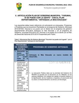 PLAN DE DESARROLLO MUNICIPAL YARUMAL 2012- 2015
                                              “En Yarumal sí se puede con la Gente”




5. ARTICULACIÓN PLAN DE GOBIERNO MUNICIPAL “YARUMAL
         SI SE PUEDE CON LA GENTE” CON EL PLAN
      DEPARTAMENTAL “ANTIOQUIA LA MÁS EDUCADA”

Las siguientes tablas hacen referencia a la articulación en propuestas, Programas
y Proyectos que se encuentran Planteados en el programa de Gobierno, Municipal
2012-2015En Yarumal sí se puede con la Gente con el programa de gobierno
departamental 2012-2015 Antioquia la más Educada y en el programa de
Gobierno, municipal 2012-2015 En Yarumal sí se puede con la Gente con el Plan
de Desarrollo Nacional 2010-2014 Prosperidad para Todos.


Tabla 3: Articulación Plan De Gobierno Municipal “Yarumal si se puede con la gente” con el
Plan Departamental “Antioquia la más Educada”


 PROGRAMA
DE GOBIERNO                  PROGRAMA DE GOBIERNO ANTIOQUIA
  YARUMAL
1. Educación las
   bases      del
   Desarrollo de Antioquia la Más Educada un nuevo modelo de
   un     pueblo Desarrollo.
   están en la
   educación
1. Construcción y
   dotación de una
   nueva institución
   educativa      en
   Yarumal bajo la
   modalidad      de
   Colegio        de
                      1. La educación Pública debe ser la prioridad del Gobierno En
   Calidad,     con
                         Medellín la apuesta por la educación se vio reflejada, en los
   nuevas
                         parques biblioteca, los colegios de calidad, el parque explora y
   tecnologías      y
                         la dignificación, de los maestros y maestras y la promoción de
   que ayude a
                         la cultura, el emprendimiento, la ciencia y la tecnología.
   reducir         el
   hacinamiento en
   las    aulas     y
   satisfaga       la
   demanda
   educativa en los
   próximos años



                                                        Página 46 de 345
 