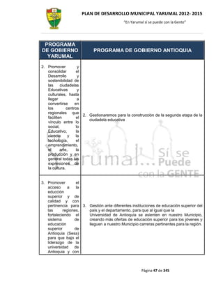 PLAN DE DESARROLLO MUNICIPAL YARUMAL 2012- 2015
                                            “En Yarumal sí se puede con la Gente”




 PROGRAMA
DE GOBIERNO                 PROGRAMA DE GOBIERNO ANTIOQUIA
  YARUMAL

2. Promover           y
   consolidar        el
   Desarrollo         y
   sostenibilidad de
   las     ciudadelas
   Educativas         y
   culturales, hasta
   llegar             a
   convertirse      en
   los         centros
   regionales que
                        2. Gestionaremos para la construcción de la segunda etapa de la
   faciliten         el
                           ciudadela educativa
   vínculo entre lo
   social,           lo
   Educativo,        la
   ciencia      y    la
   tecnología,       el
   emprendimiento,
   el      arte,     la
   producción y en
   general todas las
   expresiones de
   la cultura.


3. Promover        el
   acceso     a    la
   educción
   superior y de
   calidad y con
   pertinencia para 3. Gestión ante diferentes instituciones de educación superior del
   las      regiones,  país y el departamento, para que al igual que la
   fortaleciendo el    Universidad de Antioquia se asienten en nuestro Municipio,
   sistema        de   creando más ofertas de educación superior para los jóvenes y
   educación           lleguen a nuestro Municipio carreras pertinentes para la región.
   superior       de
   Antioquia (Sesa)
   para que bajo el
   liderazgo de la
   universidad de
   Antioquia y con



                                                      Página 47 de 345
 