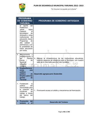 PLAN DE DESARROLLO MUNICIPAL YARUMAL 2012- 2015
                                           “En Yarumal sí se puede con la Gente”




 PROGRAMA
DE GOBIERNO                  PROGRAMA DE GOBIERNO ANTIOQUIA
  YARUMAL
   el aporte del
   Politécnico
   Jaime        Isaza
   Cadavid,         el
   tecnológico     de
   Antioquia y otras
   instituciones de
   educación, lleven
   Programas       de
   alta calidad y
   pertinencia y con
   la posibilidad de
   hacer educación
   por ciclos.

4. Mejoramiento y
   mantenimiento a
   las       Plantas 4. Mejorar la infraestructura de las instituciones educativas,
   físicas        de    creando espacios de referencia para el Municipio, con nuestro
   nuestras             sello de lo más bello para los más humildes.
   escuelas        y
   colegios.
2. EmpleoGenerar
   emos         una
   política
   pública        de Desarrollo agropecuario Sostenible
   Empleo para las
   gentes         de
   Yarumal

1. Fortaleceré     la
   política      del
   microcrédito para
   la creación de
                      1. Promoveré acceso al crédito y mecanismos de financiación.
   iniciativas    de
   trabajo a través
   del banco del
   trabajo.

3. Promoción del
                                          Desarrollo del Turismo
   turismo y el




                                                     Página 48 de 345
 