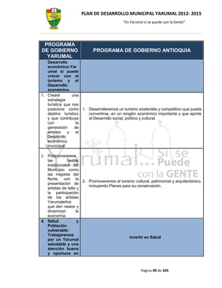 PLAN DE DESARROLLO MUNICIPAL YARUMAL 2012- 2015
                                             “En Yarumal sí se puede con la Gente”




 PROGRAMA
DE GOBIERNO                 PROGRAMA DE GOBIERNO ANTIOQUIA
  YARUMAL
   Desarrollo
   económico:Yar
   umal sí puede
   crecer con el
   turismo y el
   Desarrollo
   económico.
1. Crearé        una
   estrategia
   turística que nos
   posicione como 1. Desarrollaremos un turismo sostenible y competitivo que pueda
   destino turístico  convertirse, en un renglón económico importante y que aporte
   y que contribuya   al Desarrollo social, político y cultural.
   con             la
   generación     de
   empleo      y   el
   Desarrollo
   económico
   municipal.

2. Posicionaremos
   las         fiestas
   tradicionales del
   Municipio como
   las mejores del
   Norte, con la
                       2. Promoveremos el turismo cultural, patrimonial y arquitectónico,
   presentación de
                          incluyendo Planes para su conservación.
   artistas de talla y
   la participación
   de los artistas
   Yarumaleños
   que den realce y
   dinamicen        la
   economía.
4. Salud             y
   Población
   vulnerable:
   Trabajaremos
                                                Invertir en Salud
   por un Yarumal
   saludable y una
   atención buena
   y oportuna en



                                                       Página 49 de 345
 