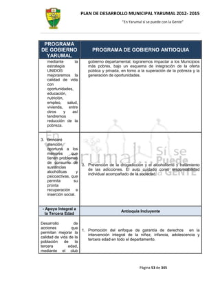 PLAN DE DESARROLLO MUNICIPAL YARUMAL 2012- 2015
                                             “En Yarumal sí se puede con la Gente”




 PROGRAMA
DE GOBIERNO                  PROGRAMA DE GOBIERNO ANTIOQUIA
  YARUMAL
   mediante         la     gobierno departamental, lograremos impactar a los Municipios
   estrategia              más pobres, bajo un esquema de integración de la oferta
   UNIDOS                  pública y privada, en torno a la superación de la pobreza y la
   mejoraremos la          generación de oportunidades.
   calidad de vida
   con
   oportunidades,
   educación,
   nutrición,
   empleo,      salud,
   vivienda,     entre
   otros      y    así
   tendremos
   reducción de la
   pobreza.


3. Brindaré
   atención
   oportuna a los
   menores       que
   tienen problemas
   de consumo de
                       3. Prevención de la drogadicción y el alcoholismo y tratamiento
   sustancias
                          de las adicciones. El auto cuidado como responsabilidad
   alcohólicas       y
                          individual acompañado de la sociedad.
   psicoactivas, que
   permita        su
   pronta
   recuperación e
   inserción social.


- Apoyo Integral a
                                             Antioquia Incluyente
  la Tercera Edad

Desarrollo        de
acciones         que
                      1. Promoción del enfoque de garantía de derechos en la
permitan mejorar la
                         intervención integral de la niñez, infancia, adolescencia y
calidad de vida de la
                         tercera edad en todo el departamento.
población    de    la
tercera        edad,
mediante el club



                                                       Página 53 de 345
 